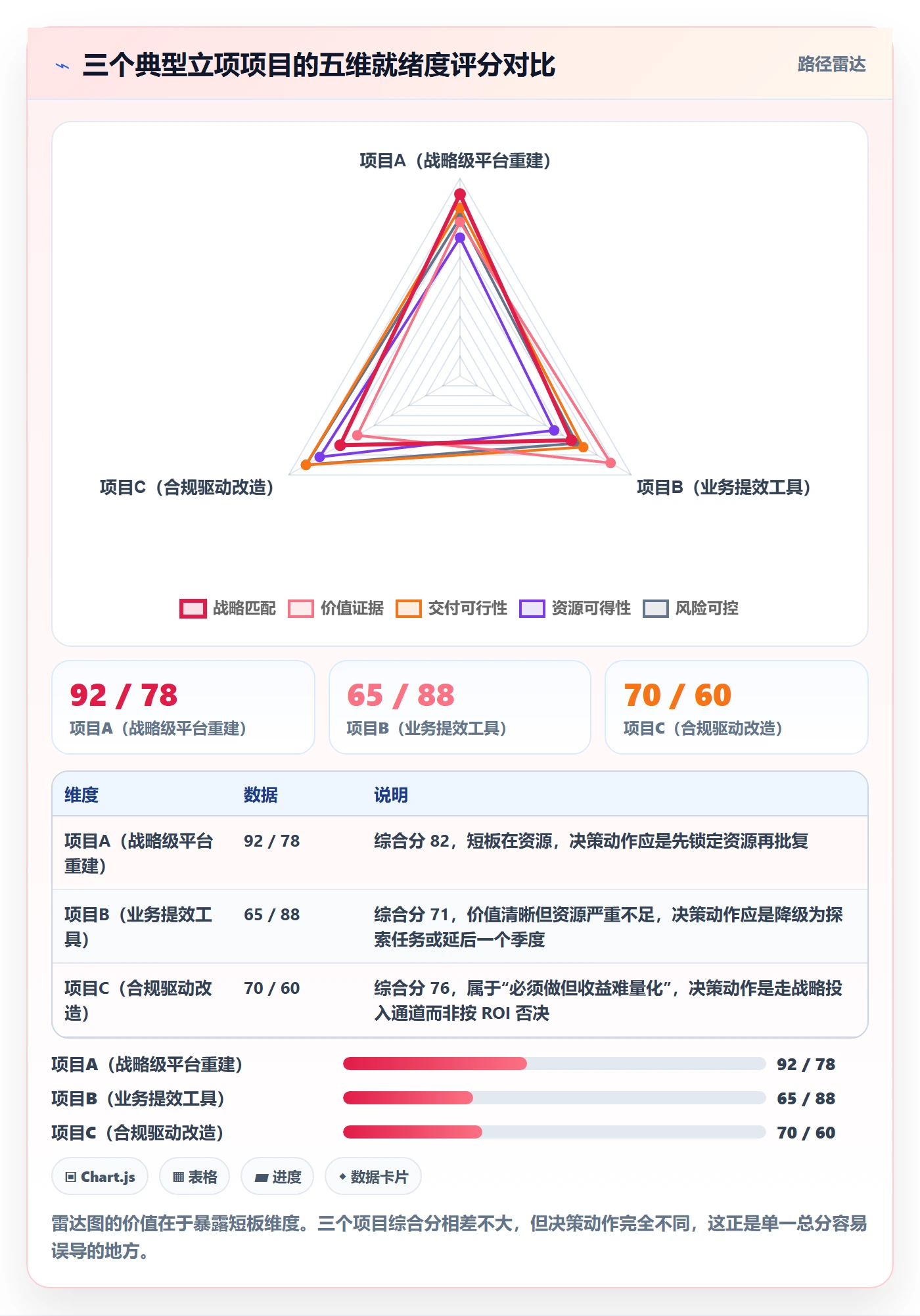 项目立项周期全流程:PMO最佳实践与一文讲清