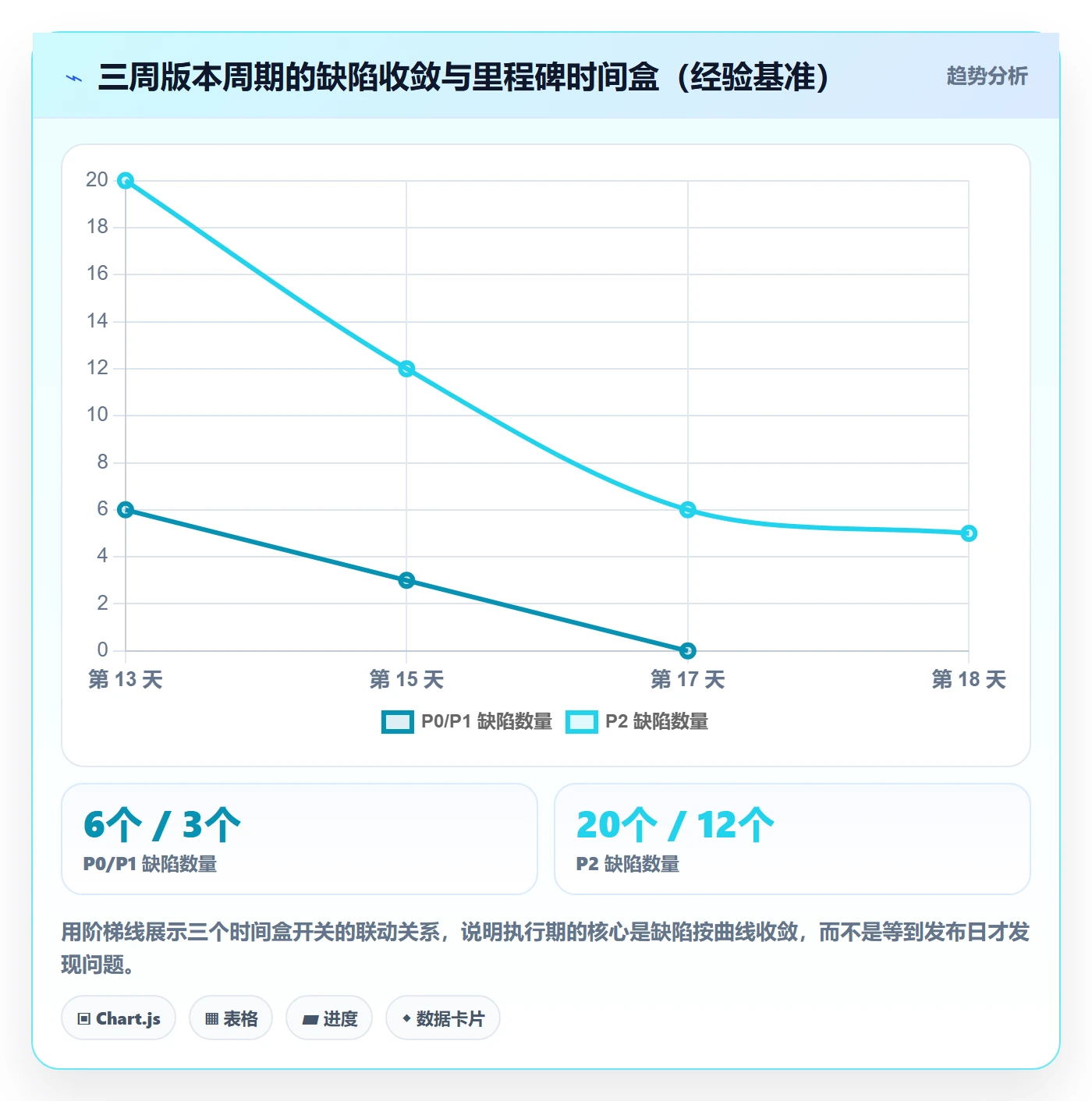 版本发布时间管理指南:项目负责人如何做好版本管理,最佳实践全流程