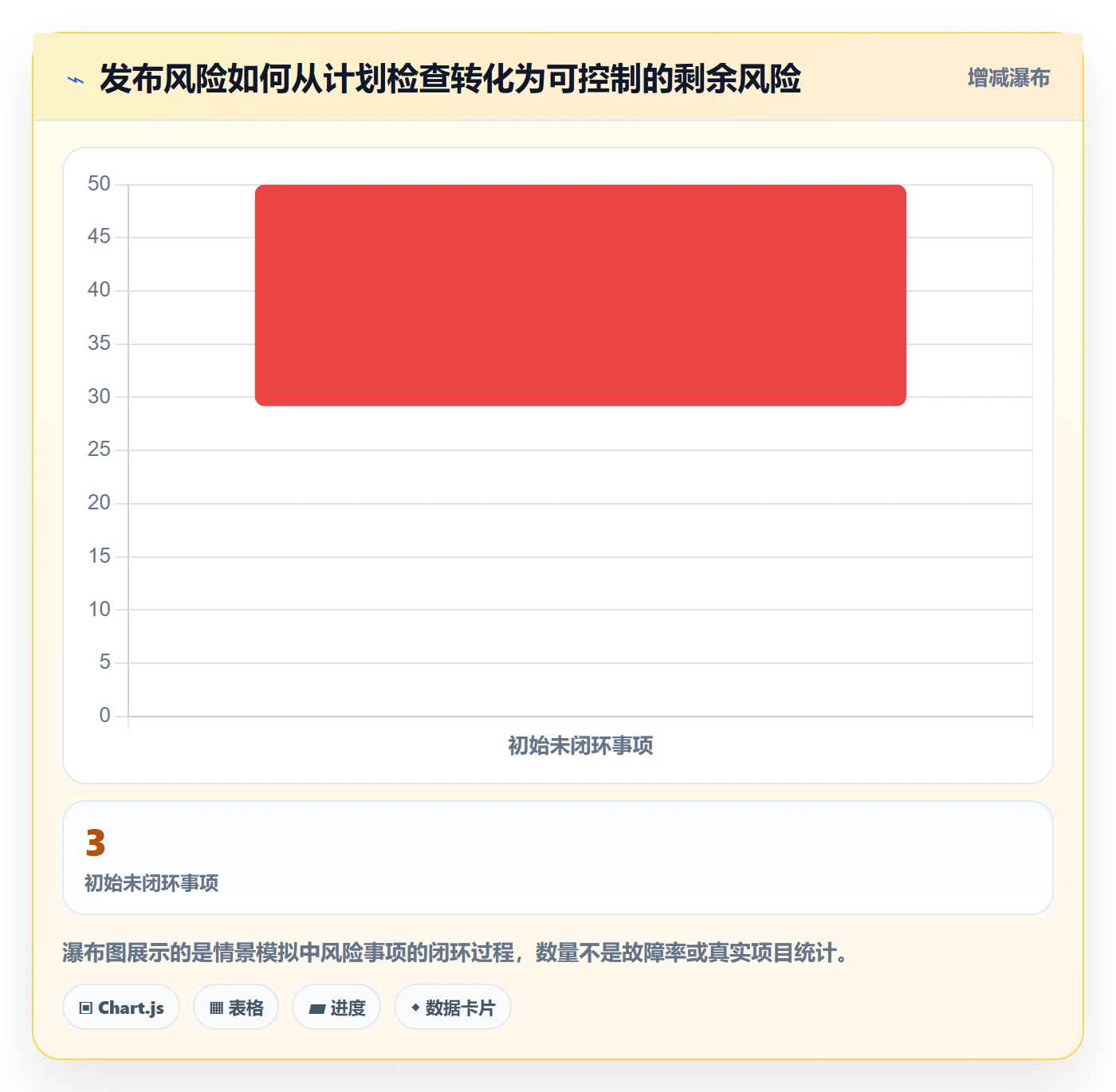 发布管理上线计划教程:项目成员协同管理,避坑指南