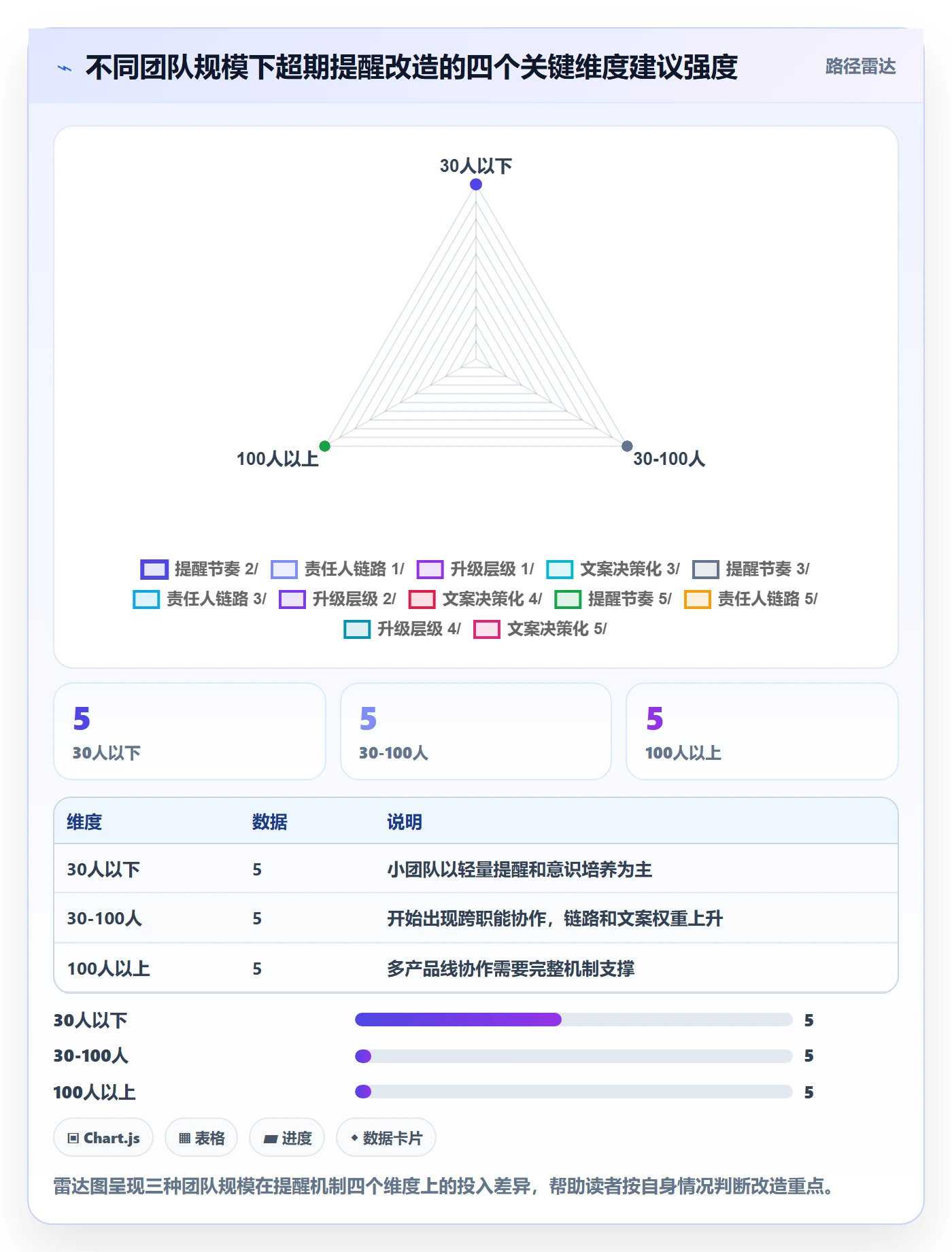 超期提醒实操方法:项目成员提升任务提醒效率的最佳实践方法与模板