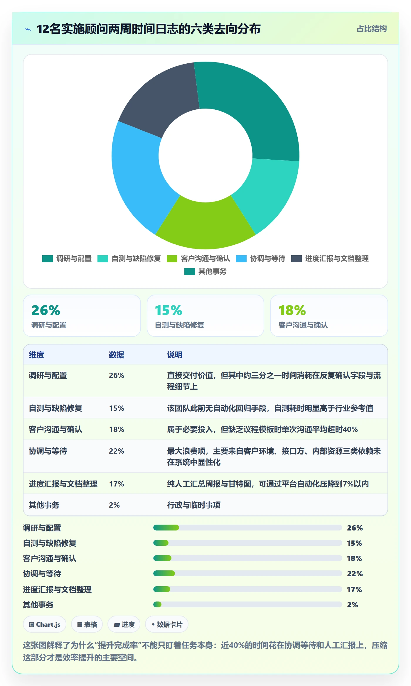 完成率最佳实践:实施团队进度管理效率提升,常见问题
