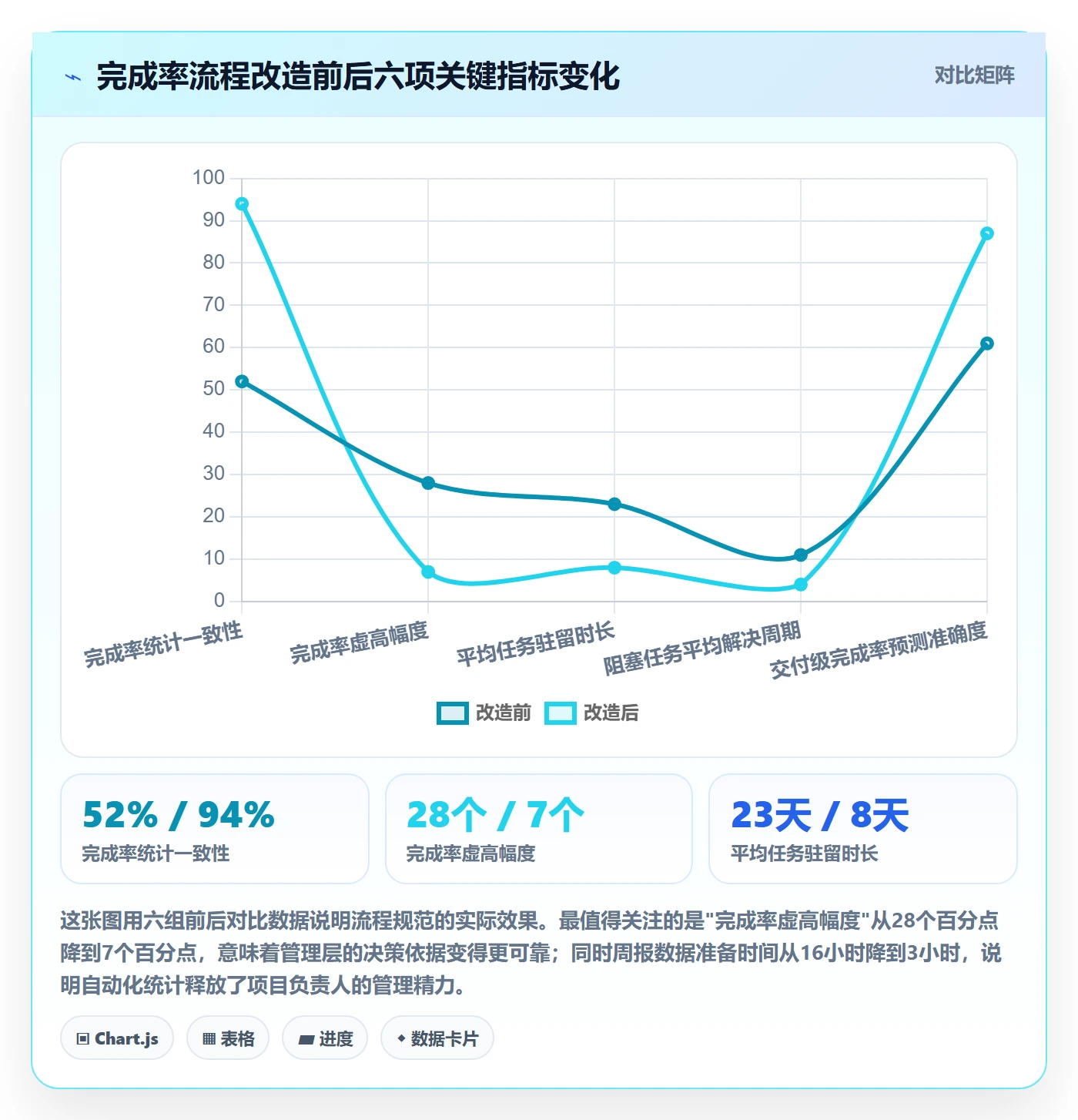 完成率流程与规范:项目负责人进度管理实操方法关键指标