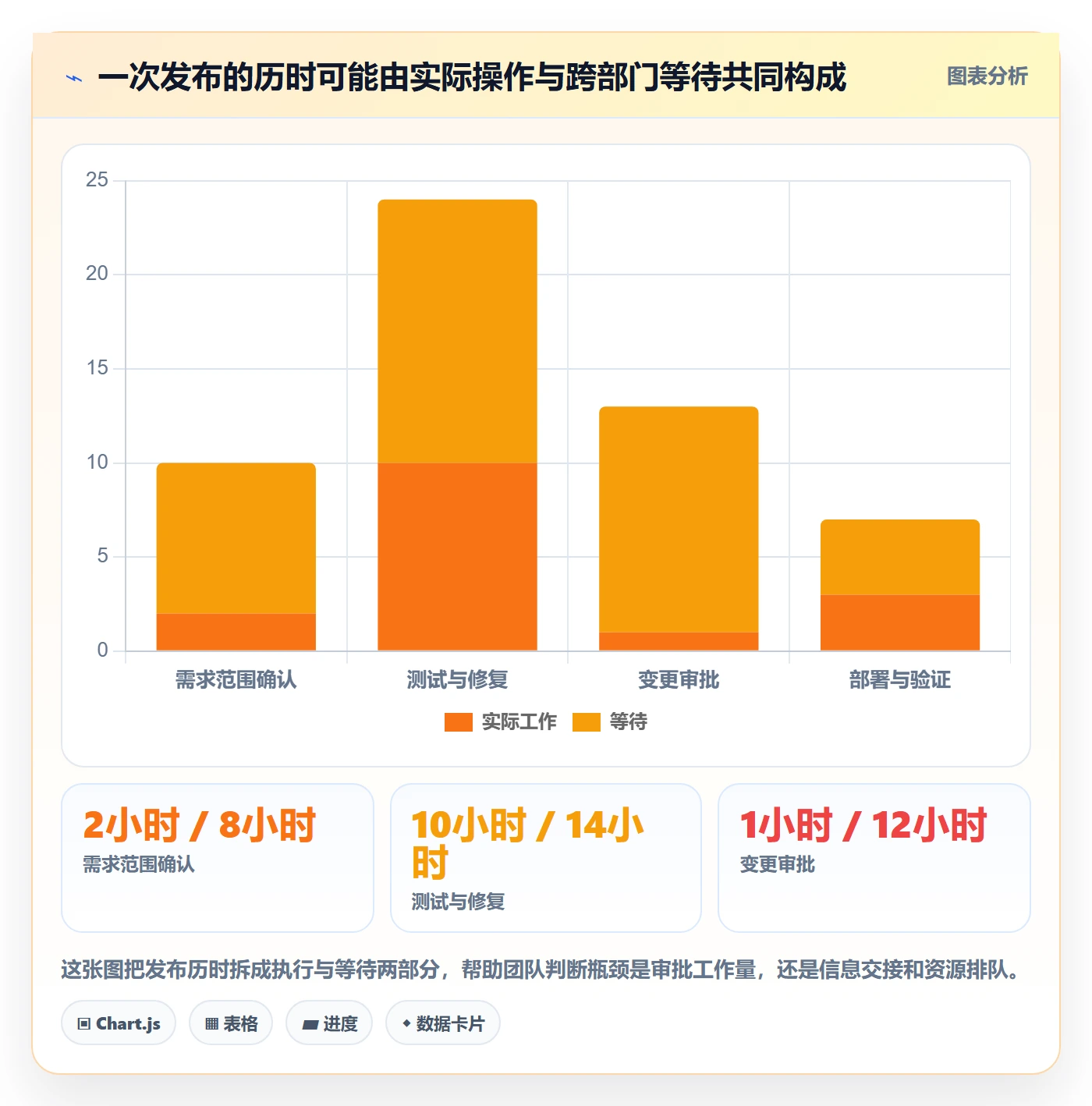 发布记录管理指南：跨部门团队如何做好发布管理，制度设计全流程