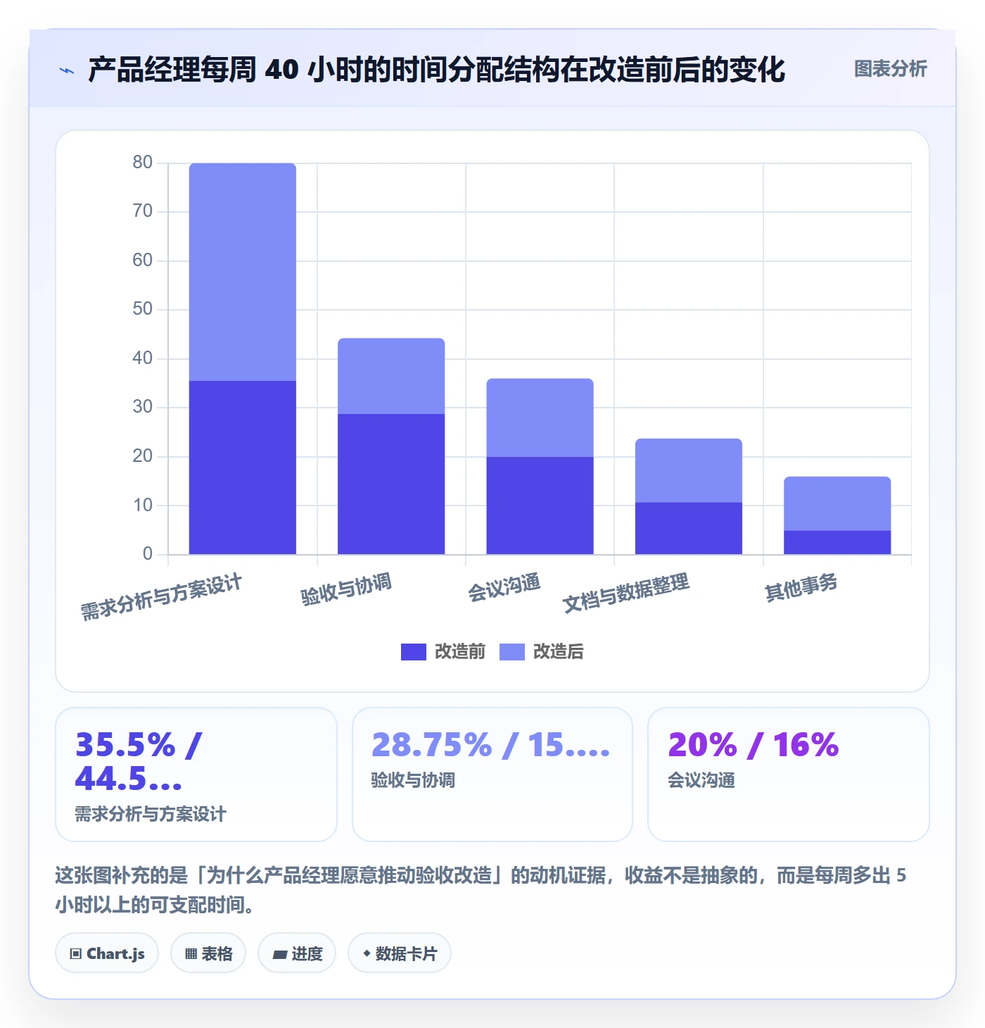 确认完成管理方法大全:产品经理任务验收流程优化落地清单
