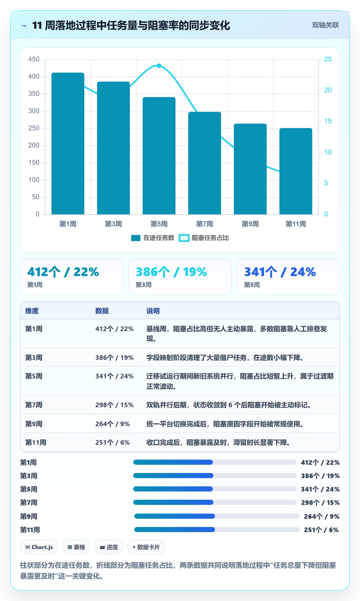 协作人落地方案:产品经理开展任务管理的效率提升案例解析