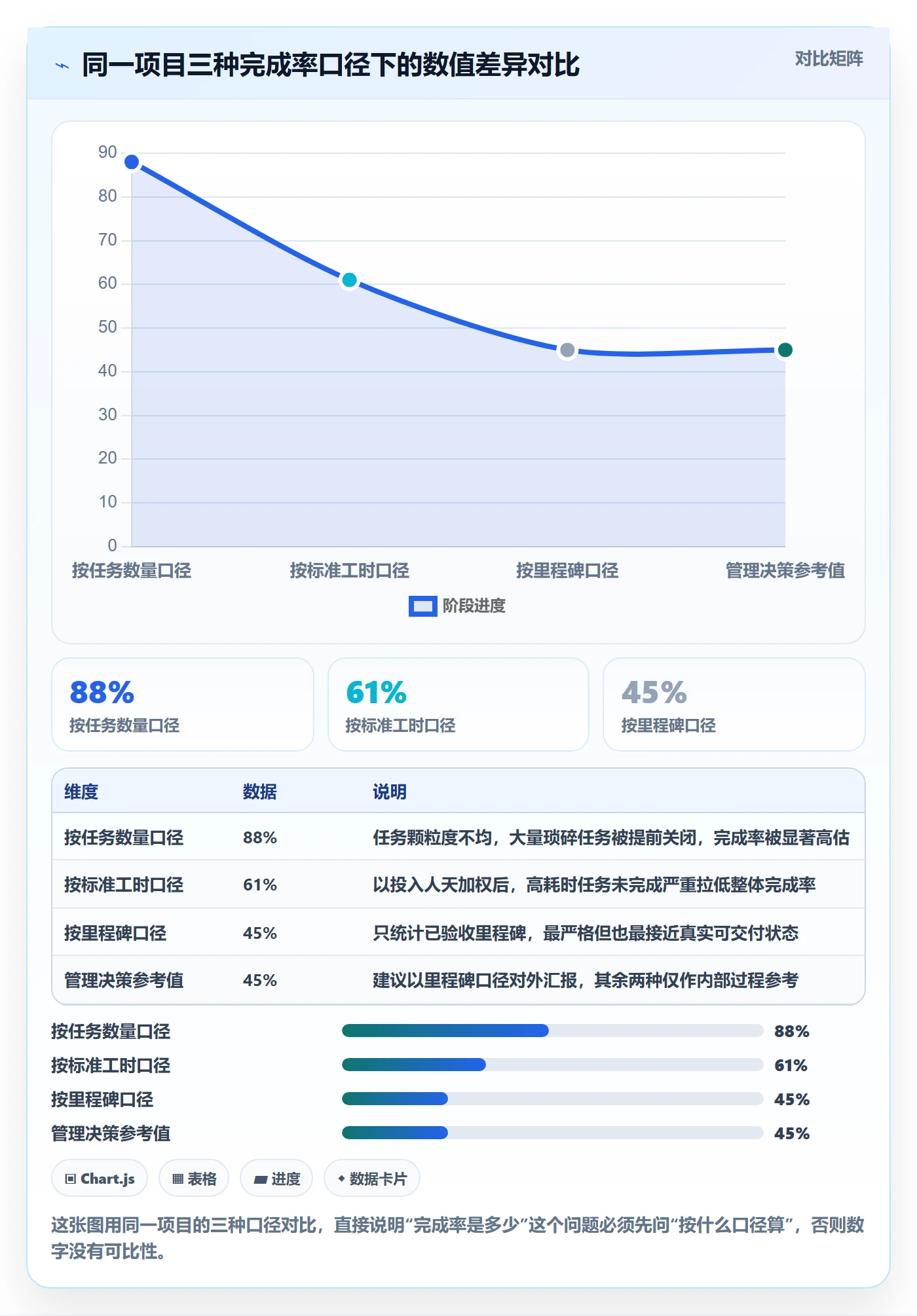 进度管理完成率教程：管理层效率提升，避坑指南