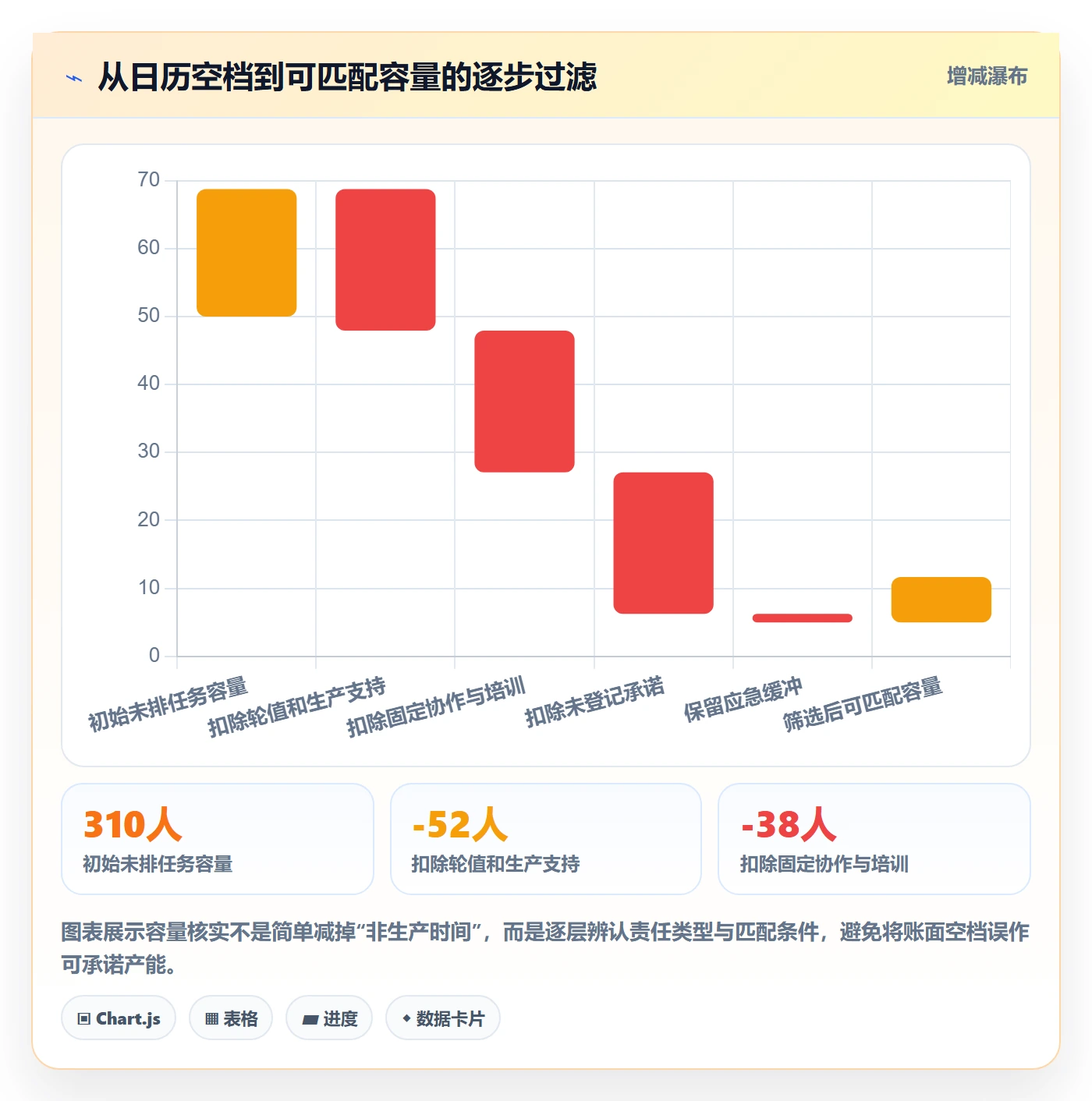 空闲资源流程与规范：项目经理资源负载效率提升关键指标