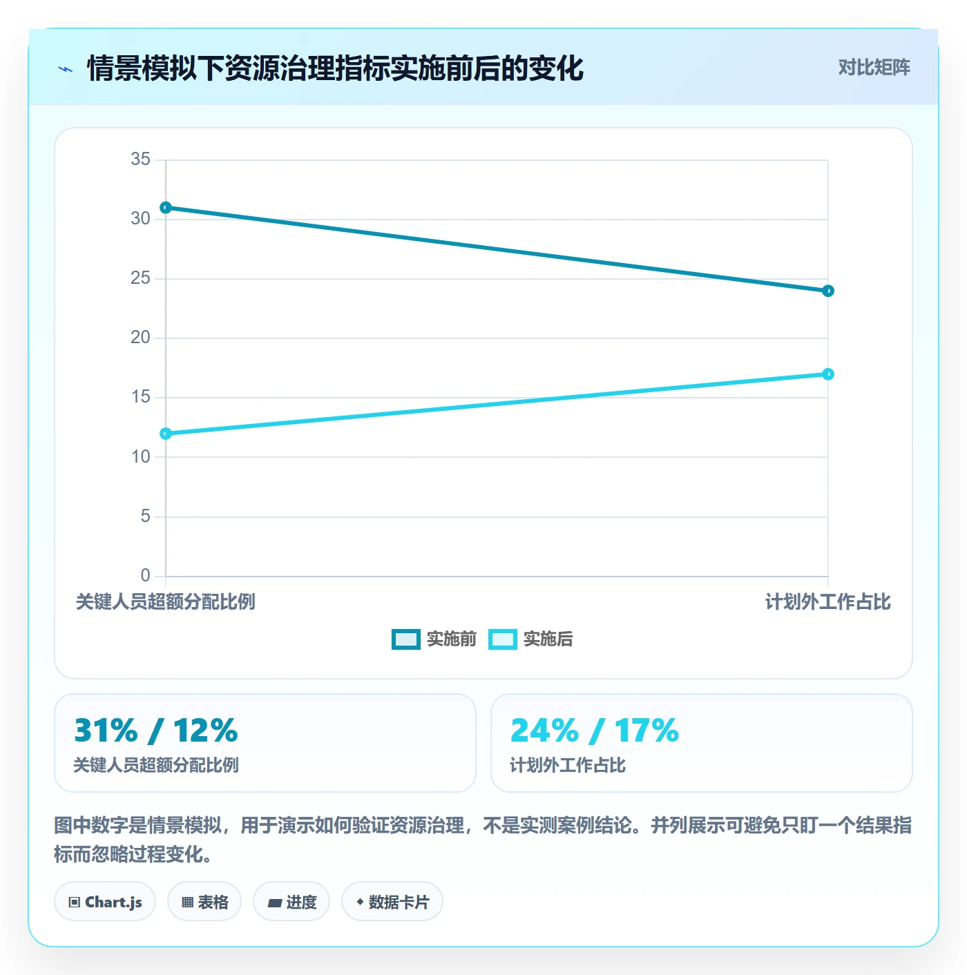 角色落地方案：跨部门团队开展资源管理的落地方案案例解析