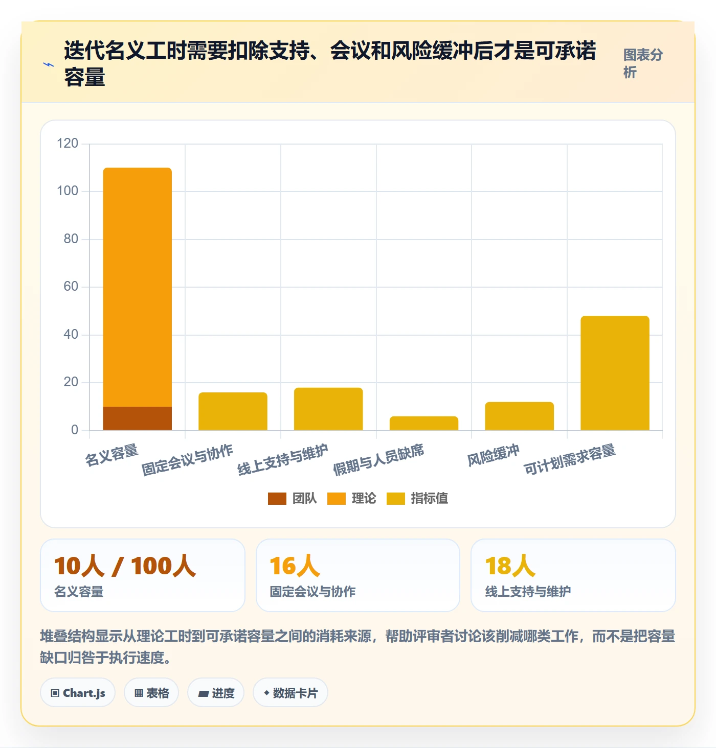 需求优先级实操方法:项目负责人提升需求管理效率的协同管理方法与模板
