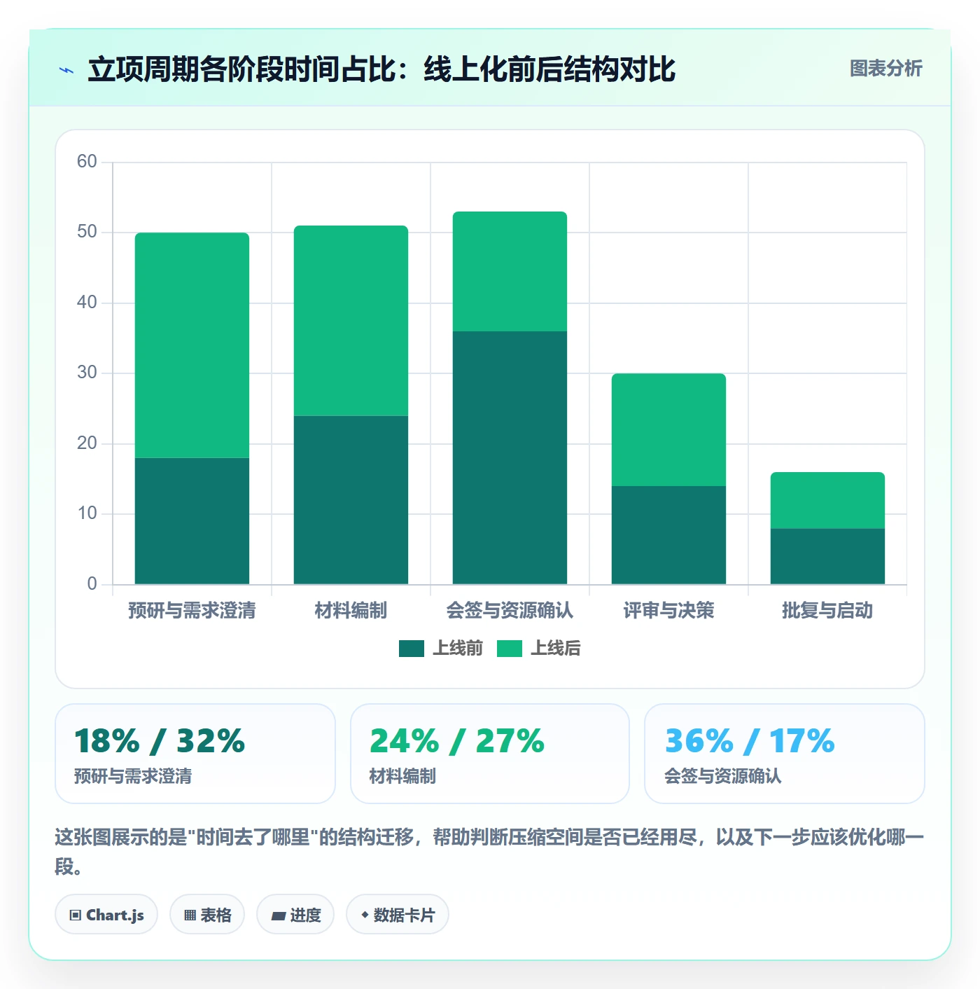 项目立项周期全流程:企业管理者效率提升与一文讲清