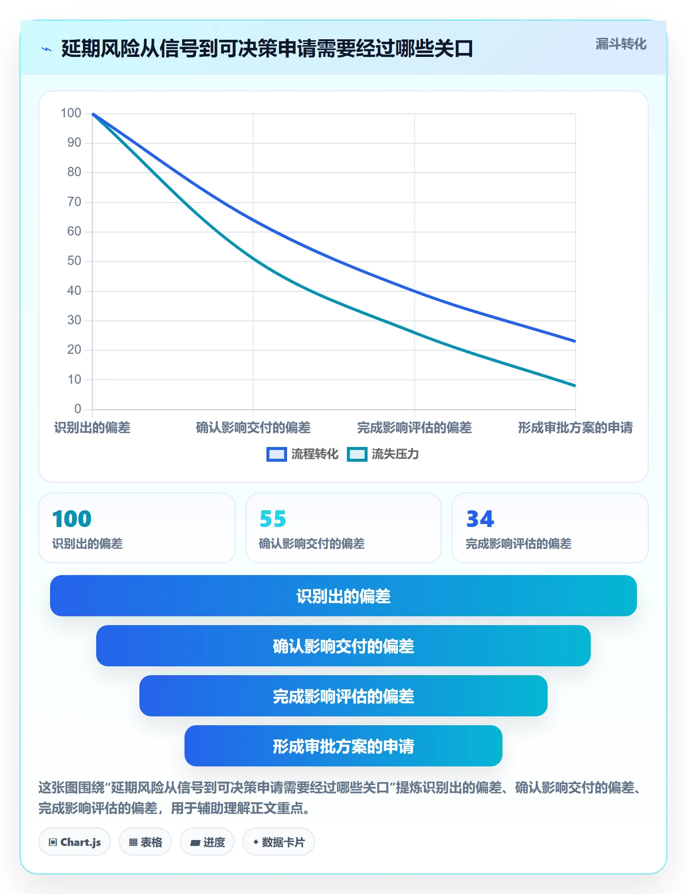 延期管理延期申请教程：实施团队流程优化，避坑指南