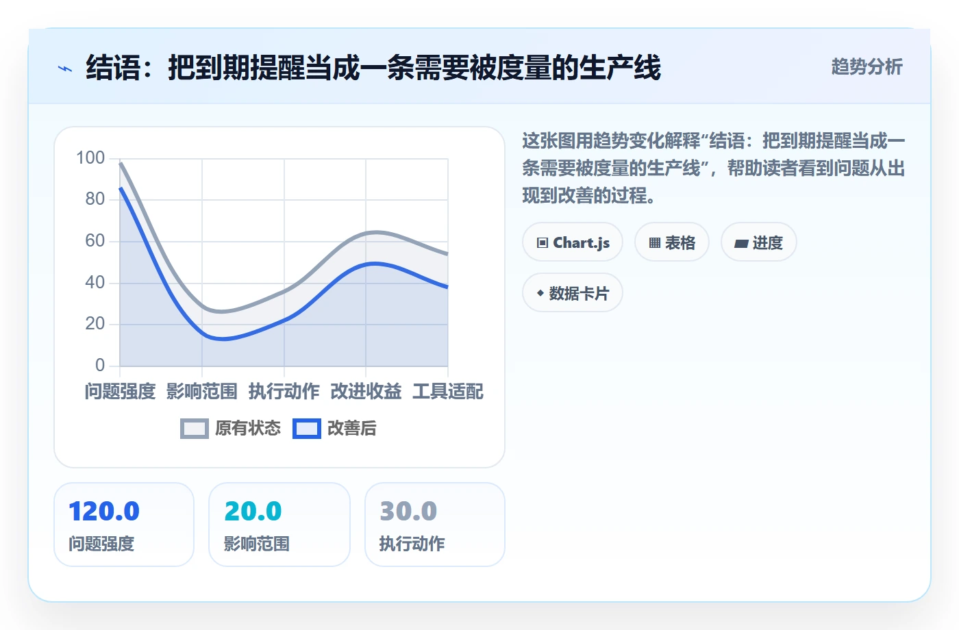 结语:把到期提醒当成一条需要被度量的生产线