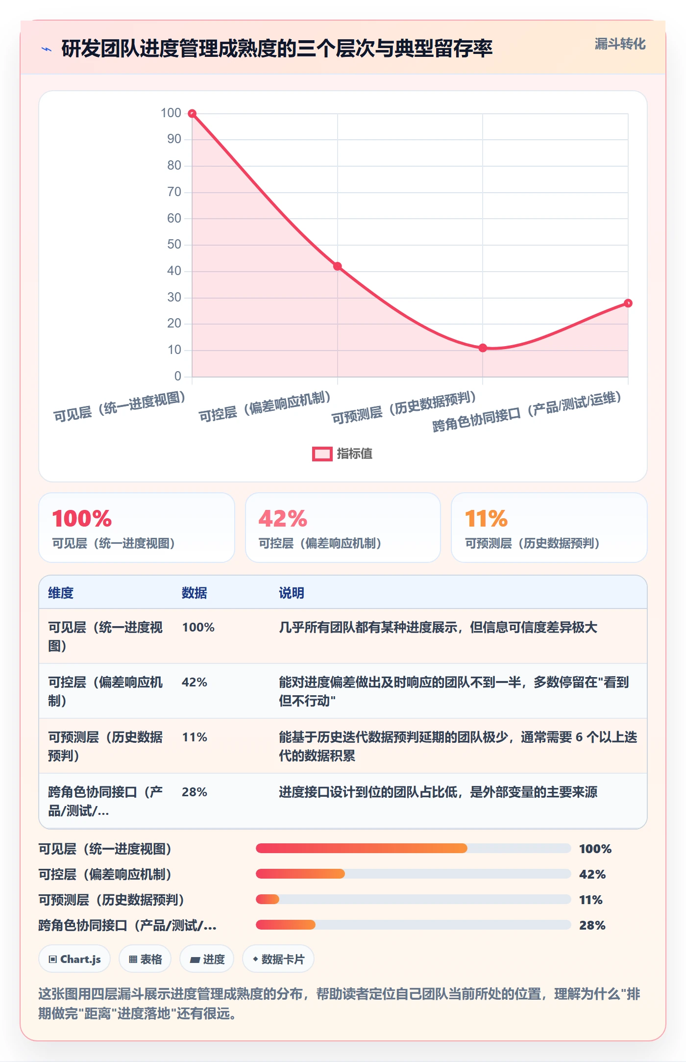 阶段进度落地方案：研发团队开展进度管理的最佳实践案例解析
