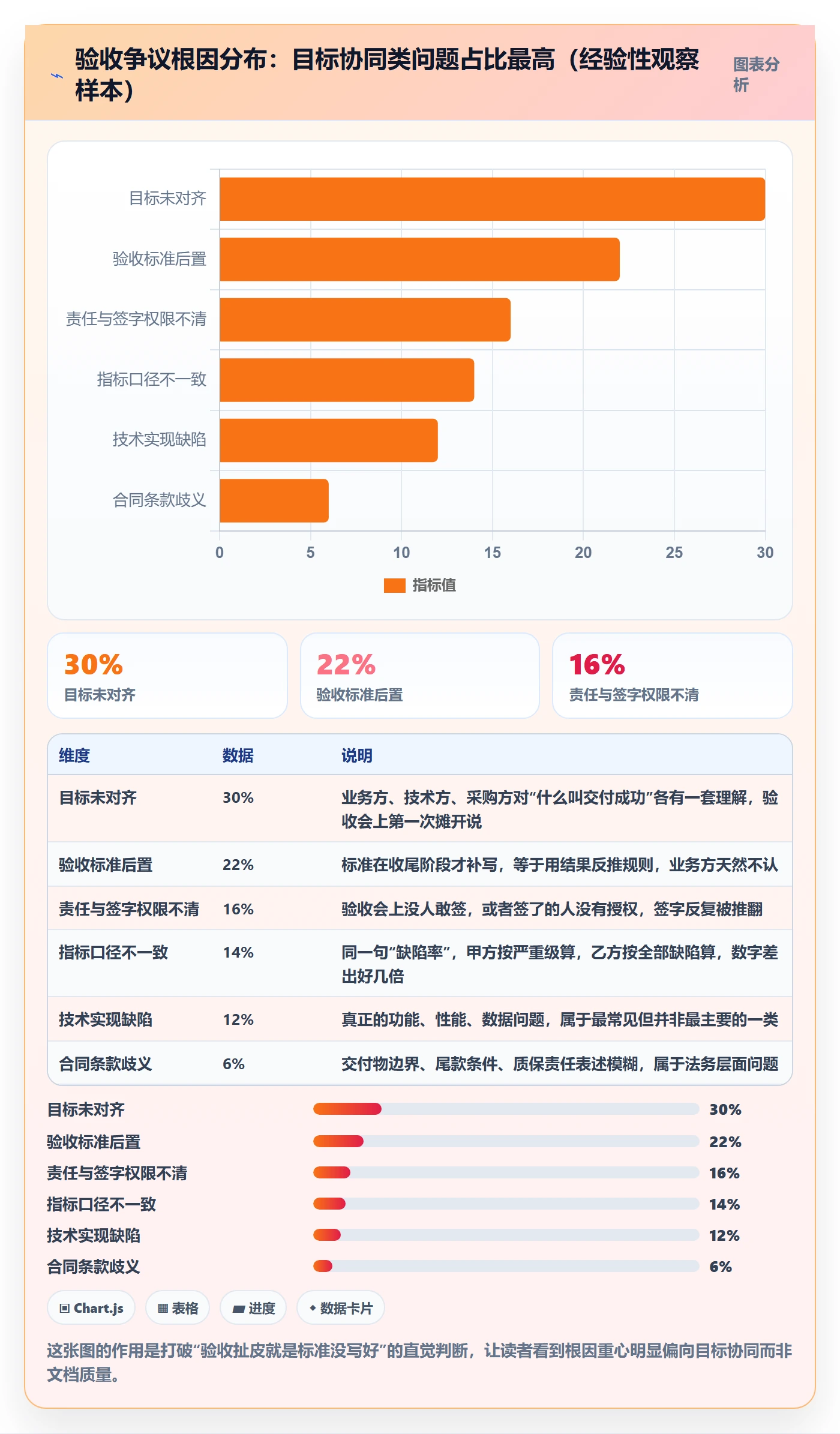 验收标准流程与规范：项目经理项目目标协同管理关键指标