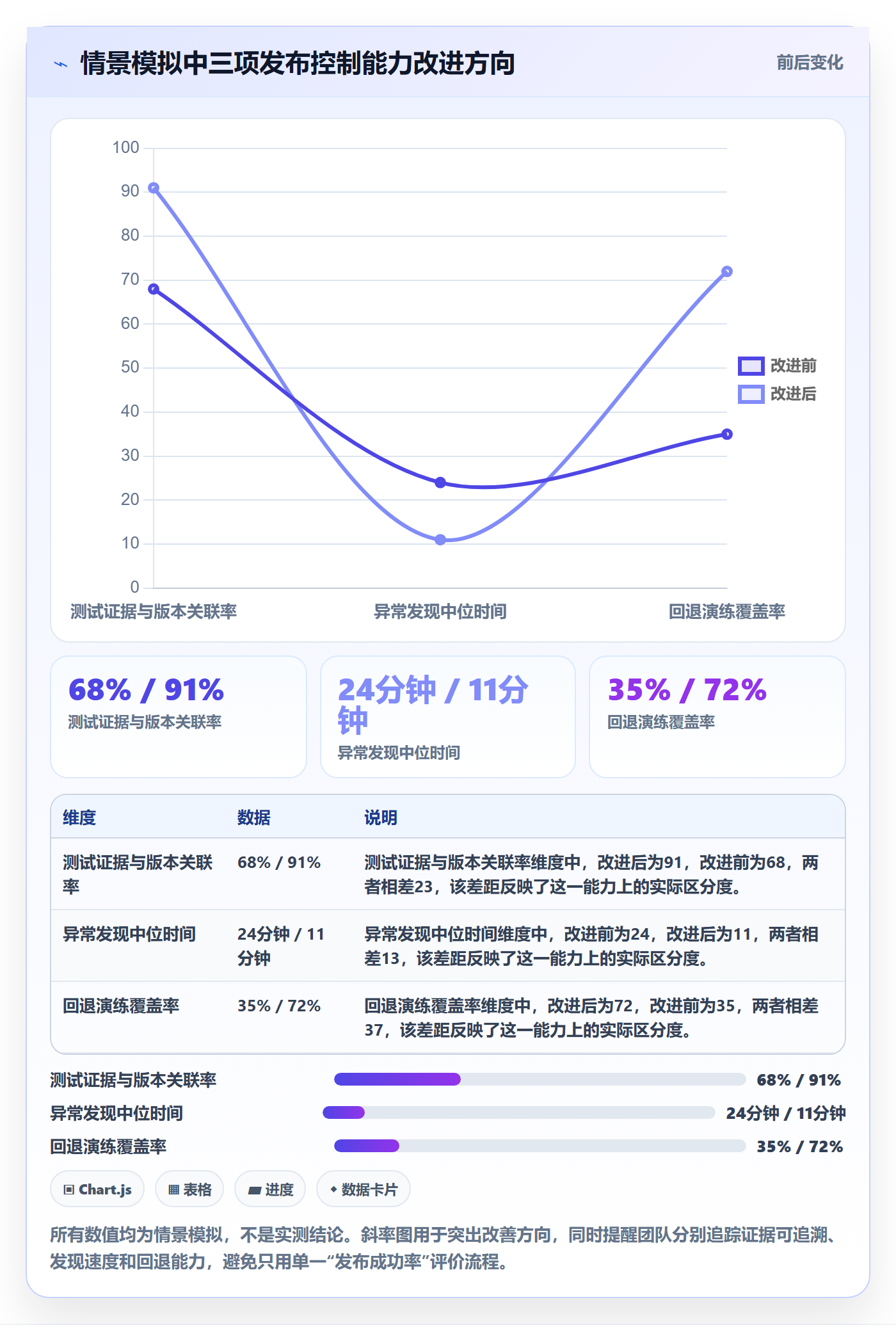 发布检查管理指南:研发团队如何做好发布管理,效率提升全流程