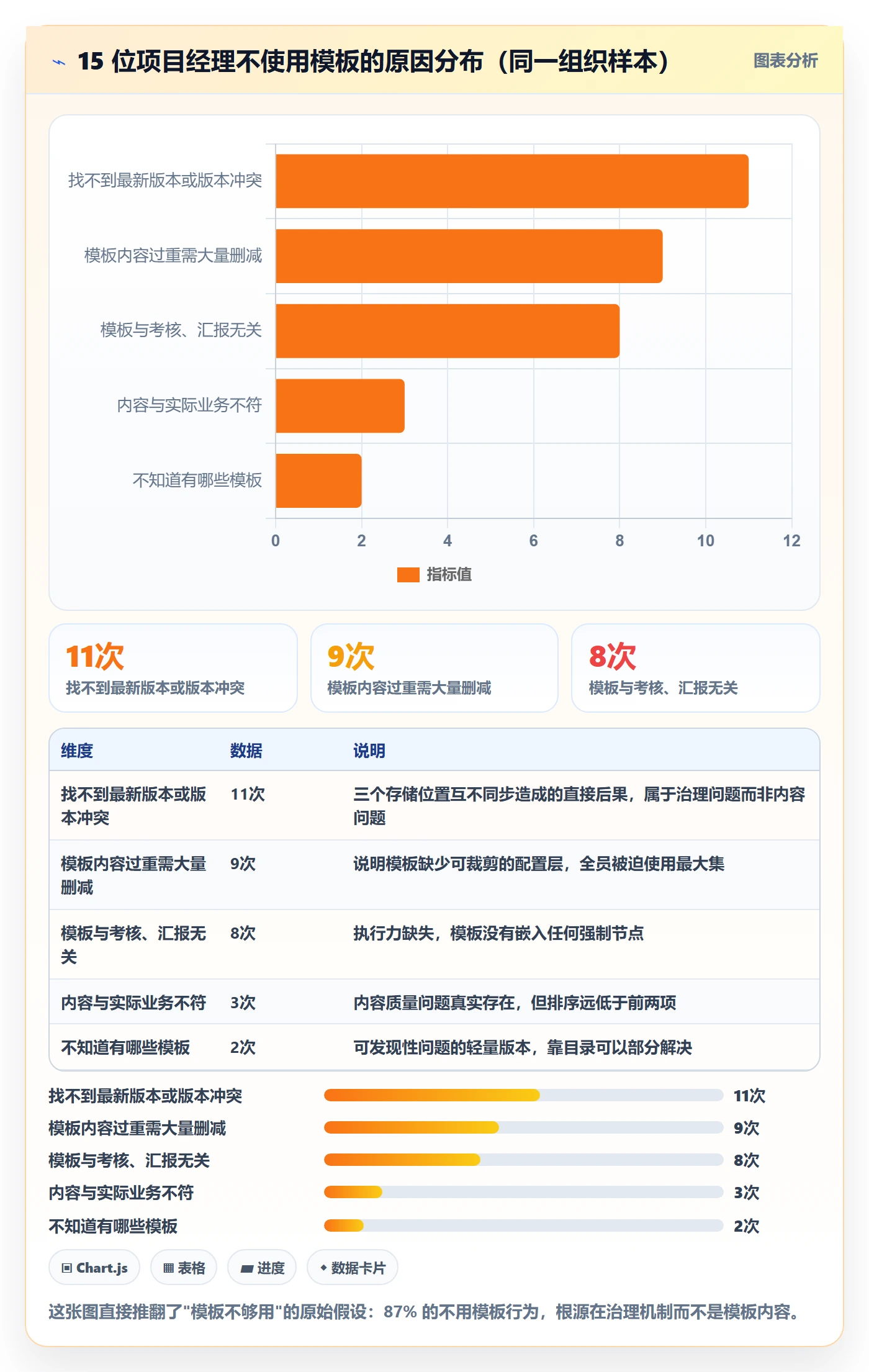 模板复用实操方法:管理层提升项目模板效率的效率提升方法与模板