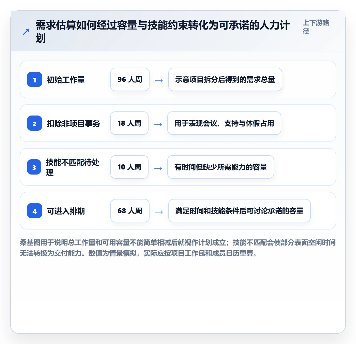 人力规划落地方案:项目成员开展人力资源计划的入门指南案例解析