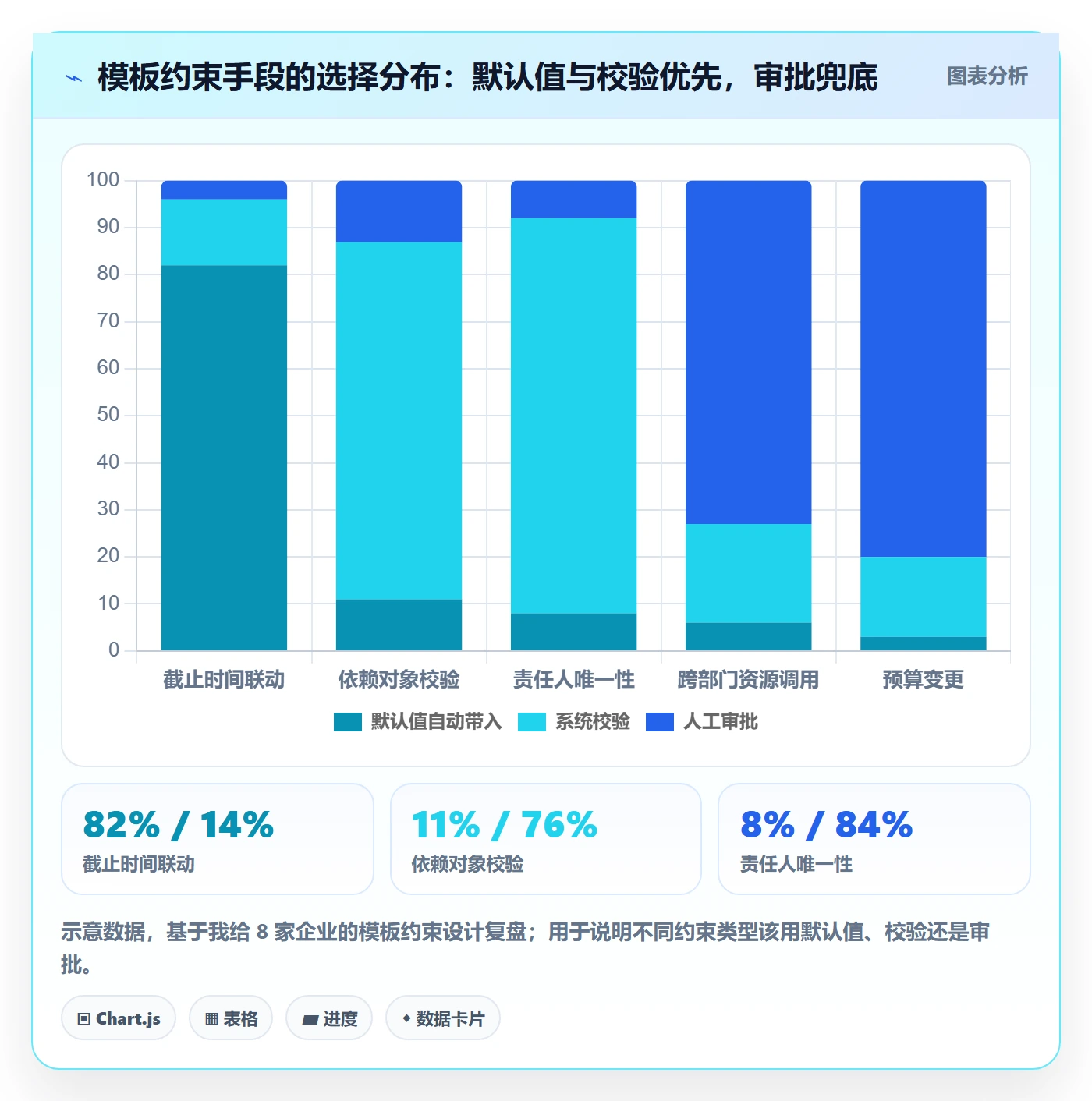 模板任务管理指南:项目成员如何做好项目模板,制度设计全流程