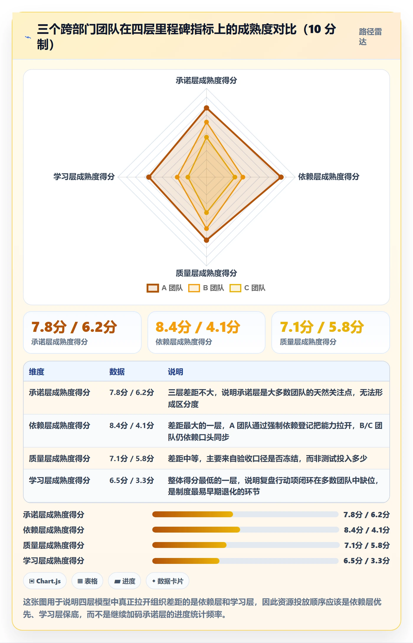 里程碑计划流程与规范:跨部门团队里程碑制度设计关键指标