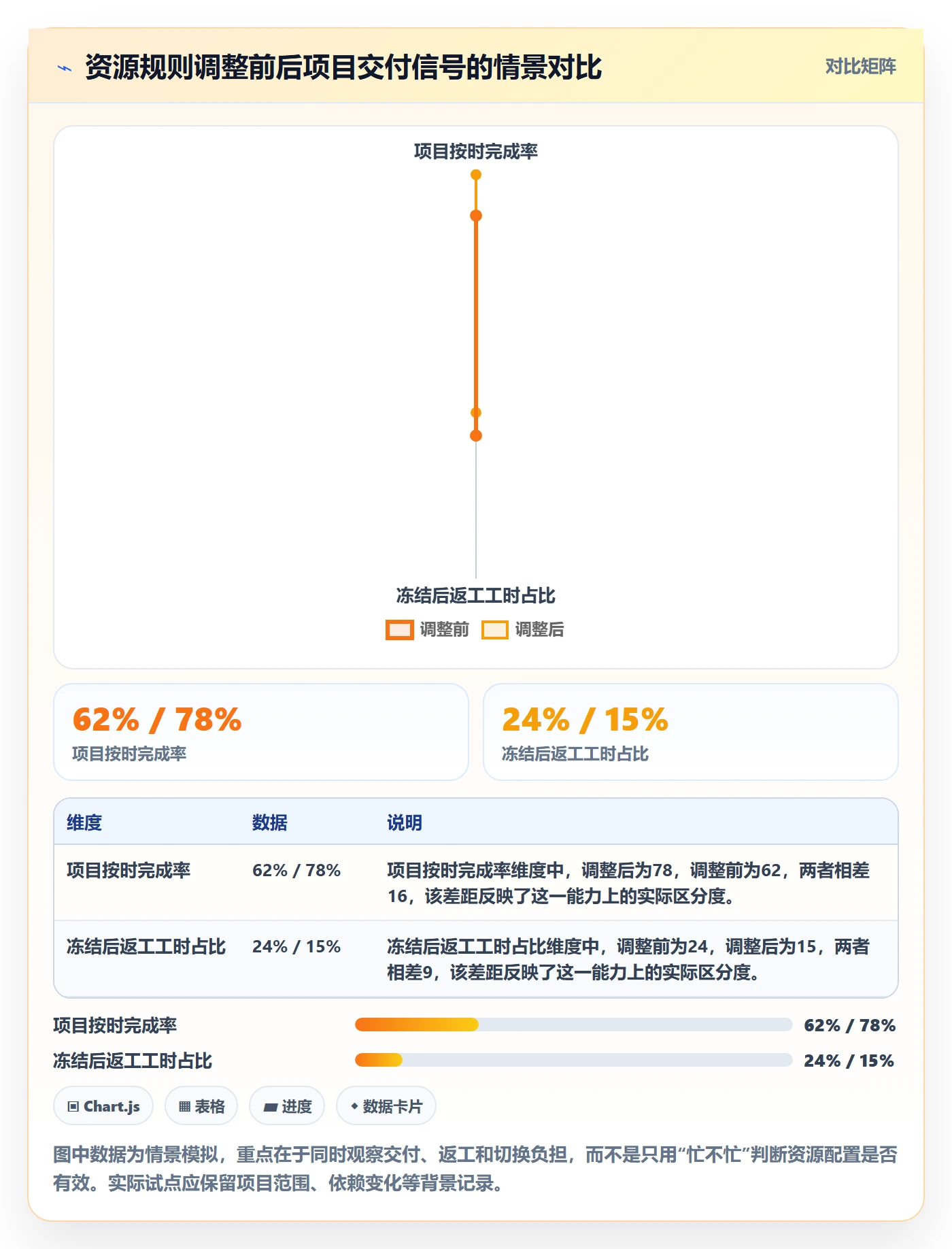 团队最佳实践：项目成员资源管理入门指南，常见问题