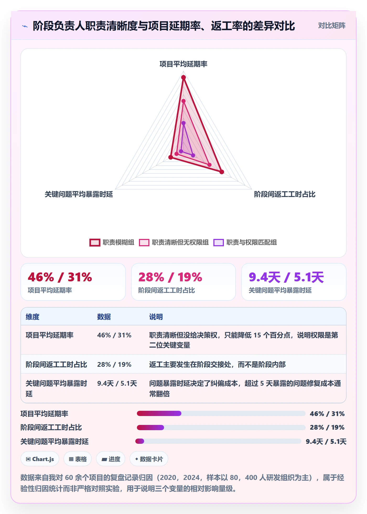 项目阶段阶段负责人全流程：项目成员效率提升与一文讲清