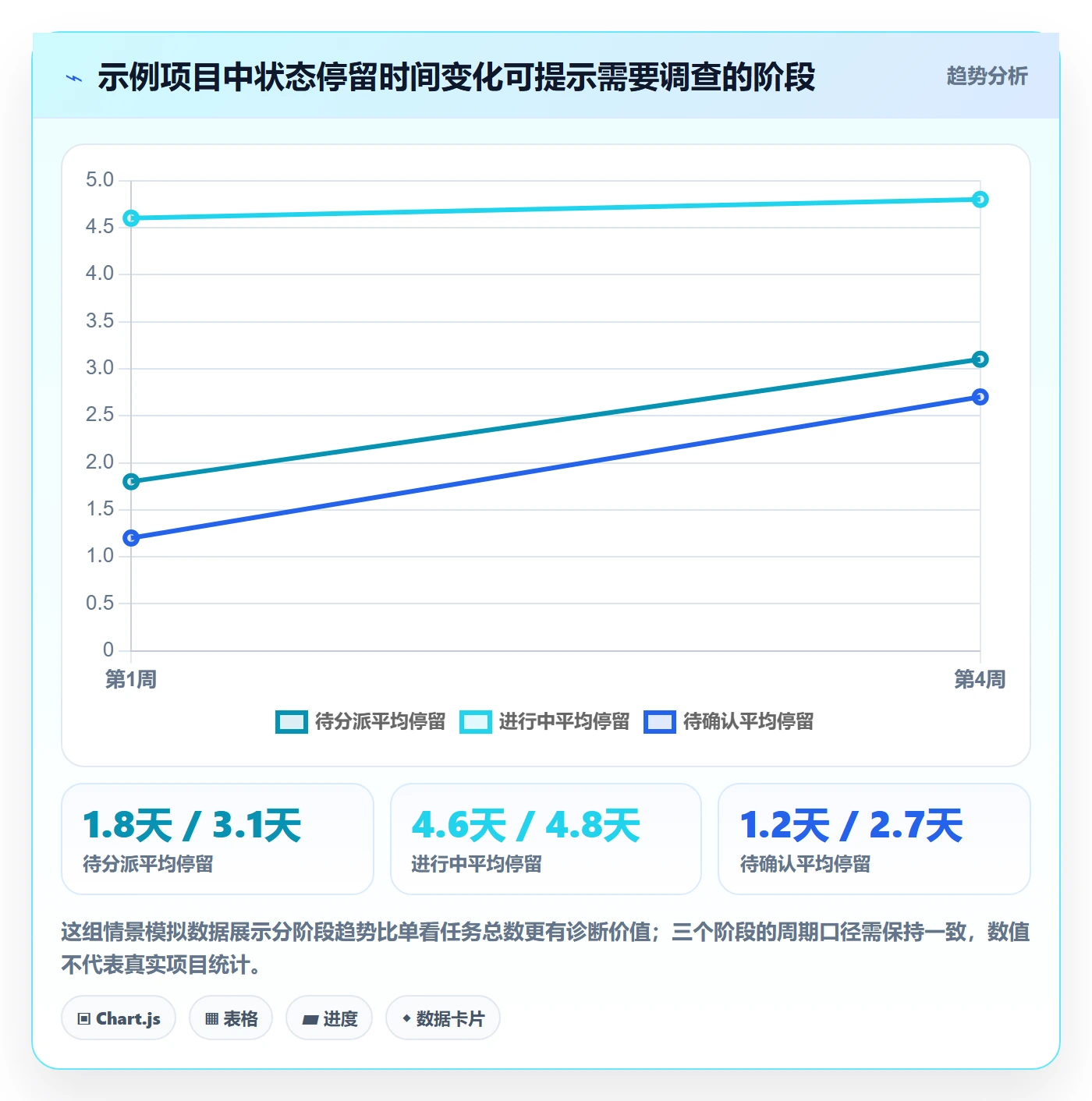 待处理管理指南:项目成员如何做好看板,数据分析全流程