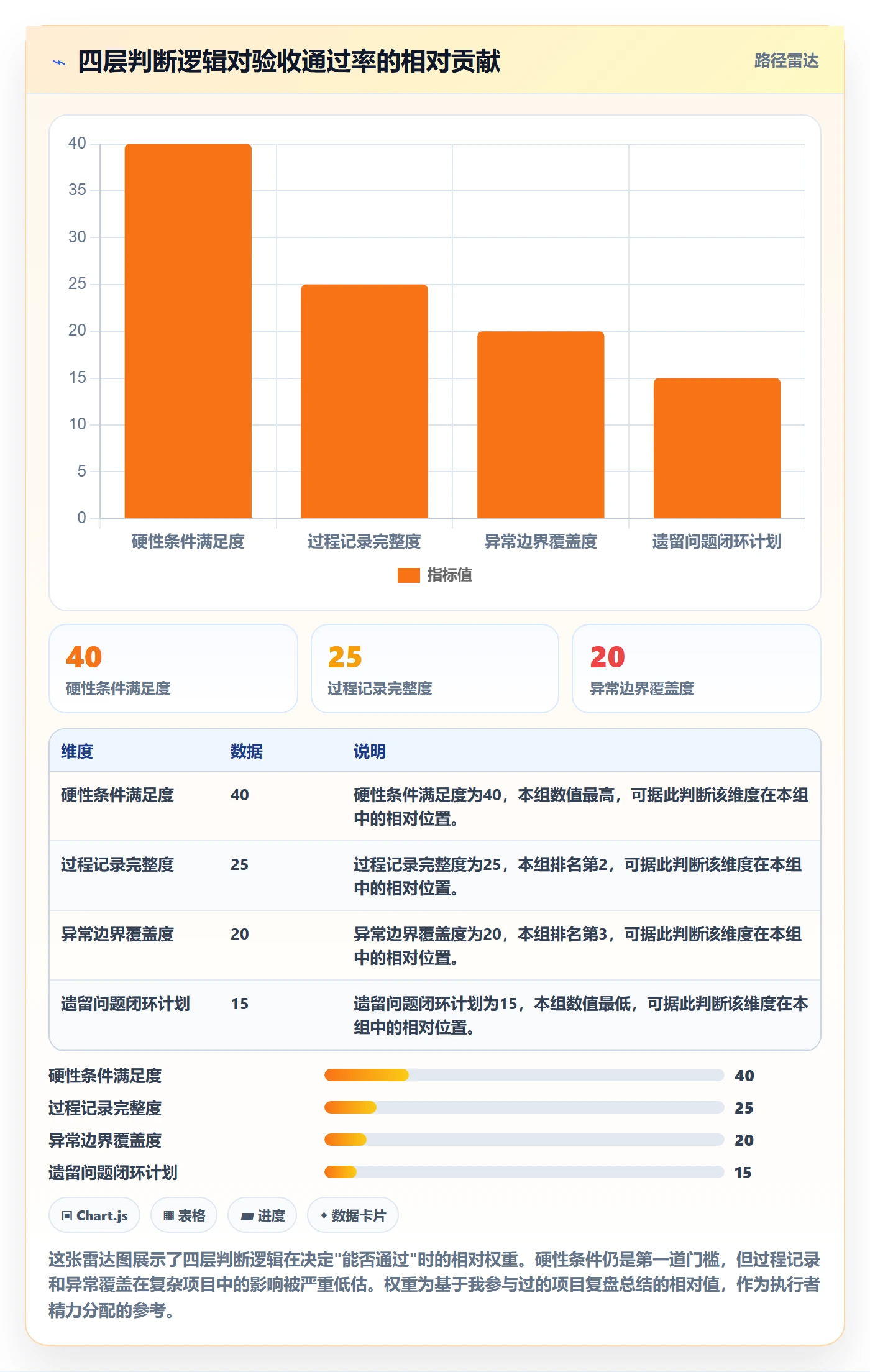 任务验收如何做好审核?项目成员入门指南与操作步骤