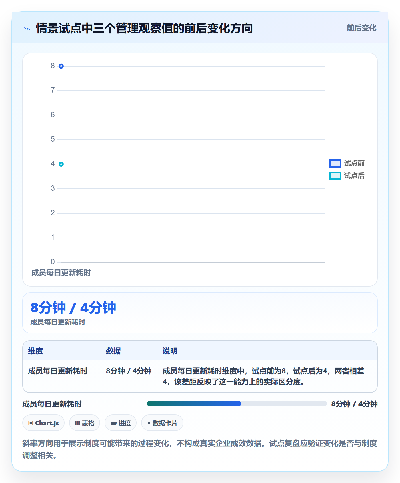 每日进展最佳实践:项目成员进度跟踪制度设计,常见问题