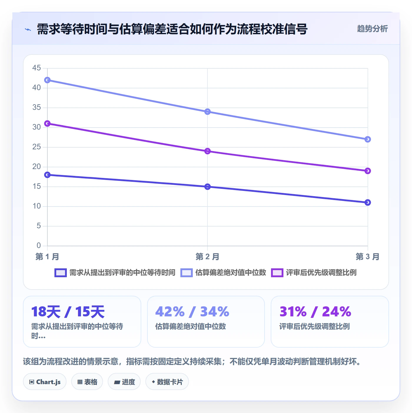 需求管理如何做好需求优先级?项目成员数据分析与操作步骤
