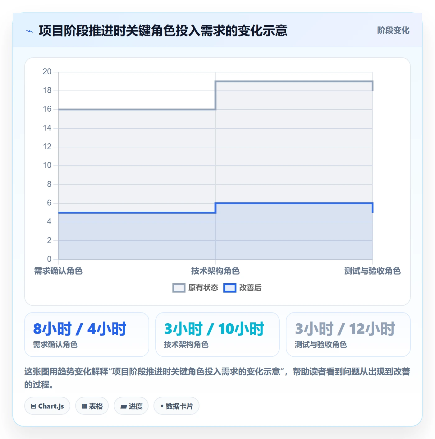 角色管理方法大全：项目经理资源管理风险控制落地清单