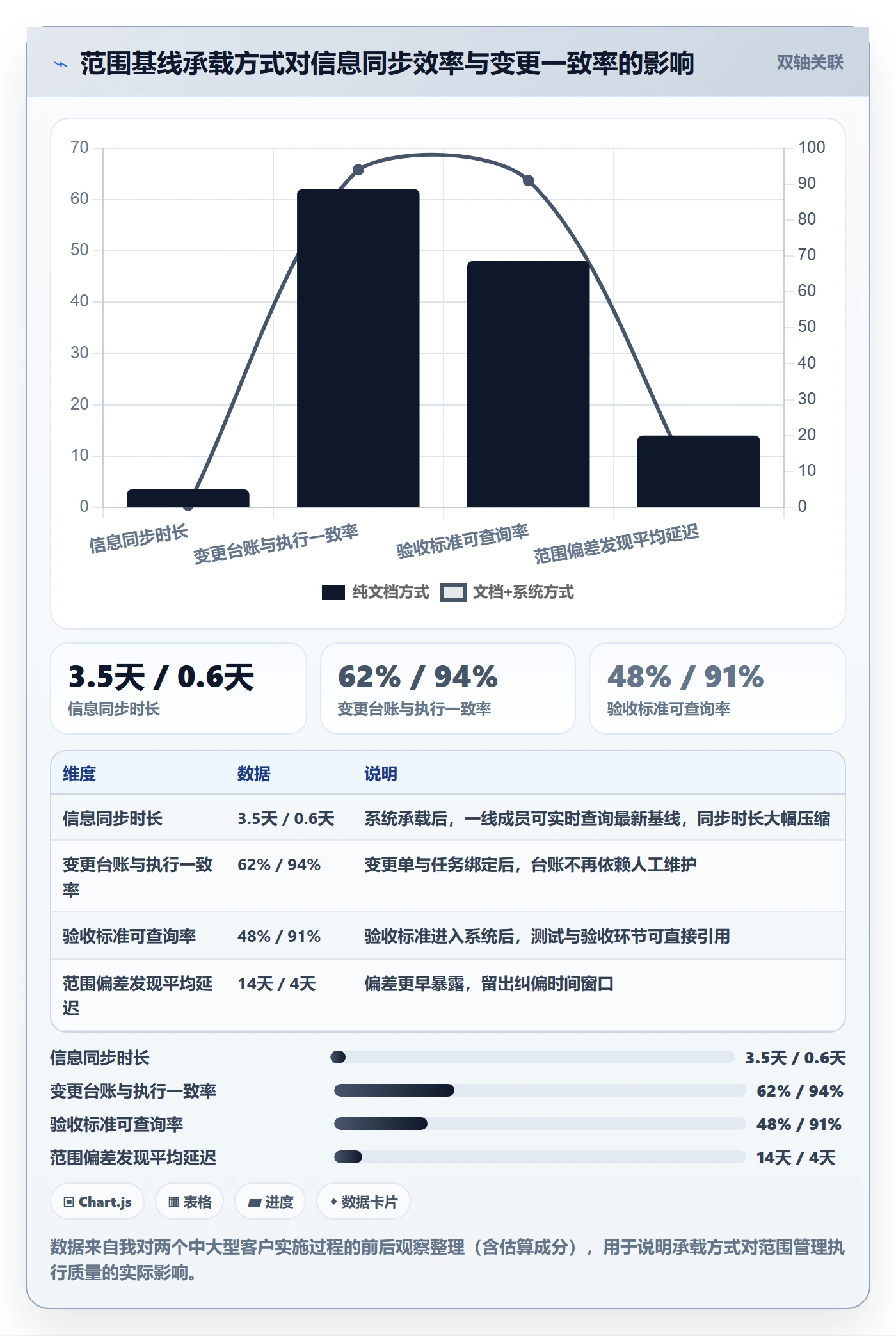 项目范围如何做好范围定义?项目经理协同管理与操作步骤