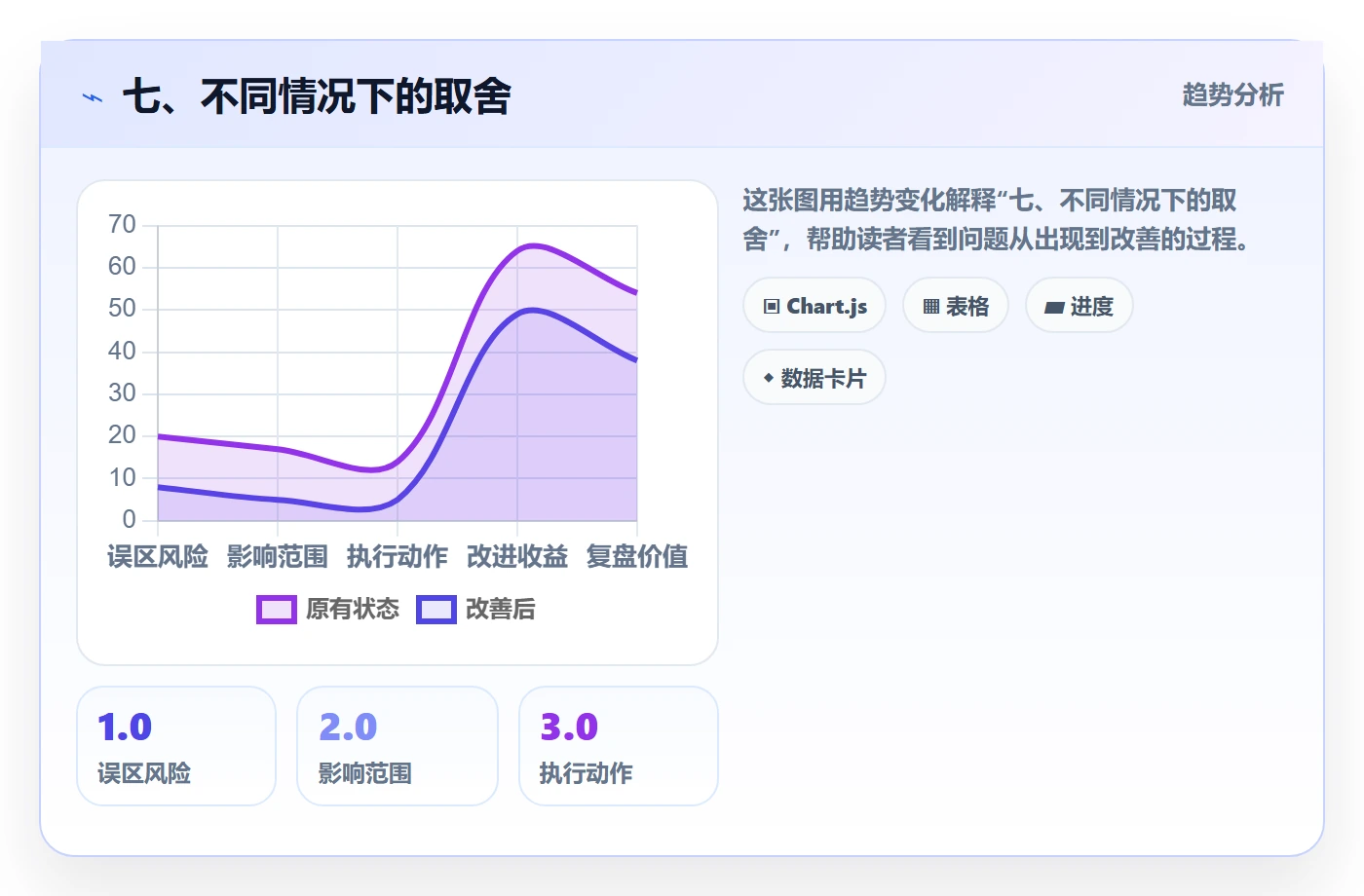 七、不同情况下的取舍