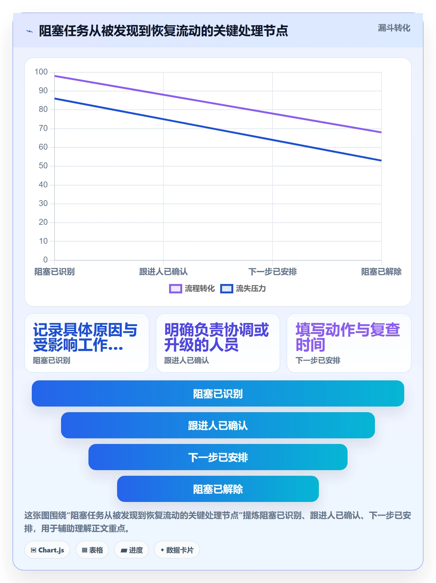 看板如何做好进行中?研发团队协同管理与操作步骤