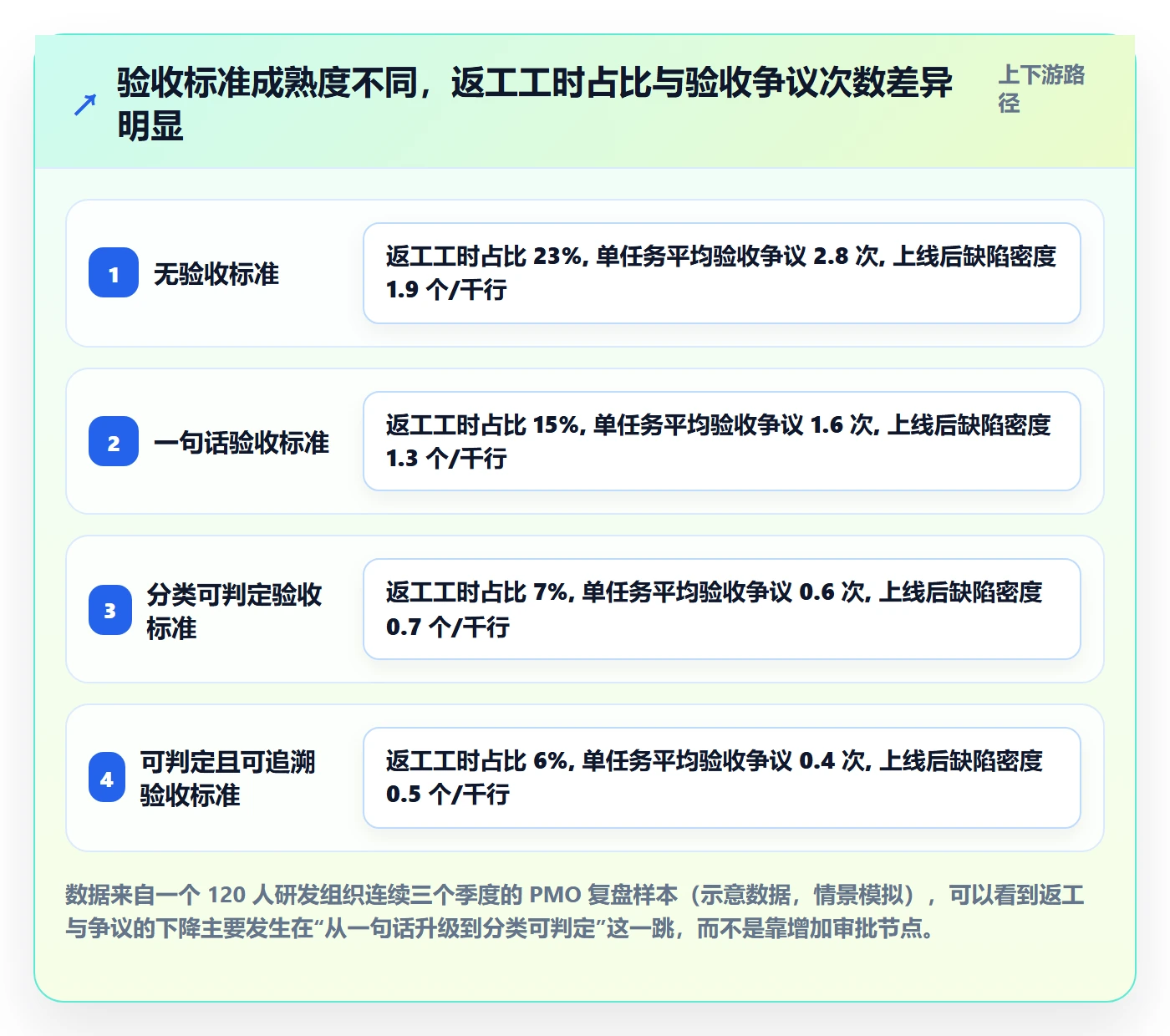 验收标准怎么做？PMO实操方法：任务验收从0到1