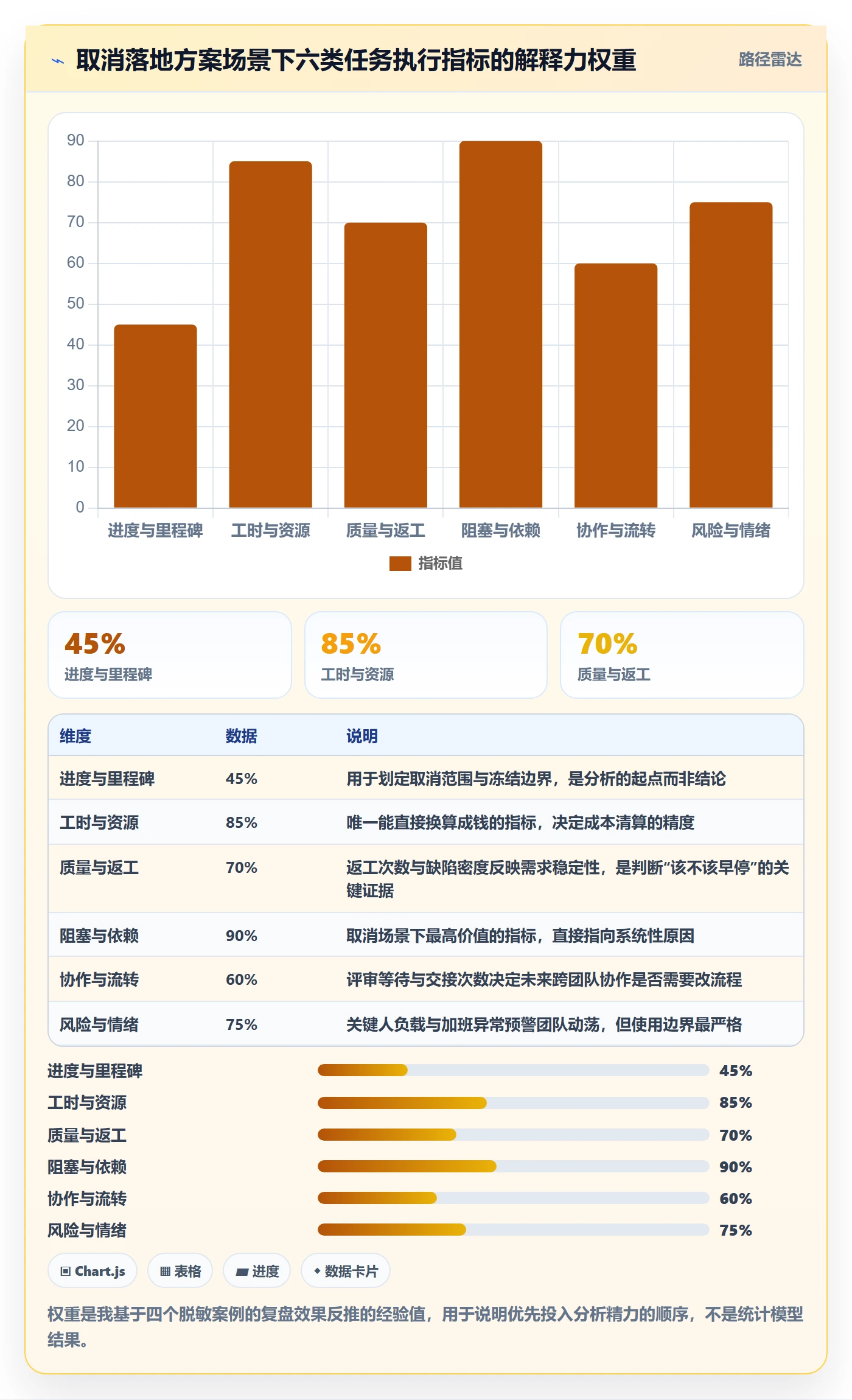 取消落地方案:研发团队开展任务执行的数据分析案例解析
