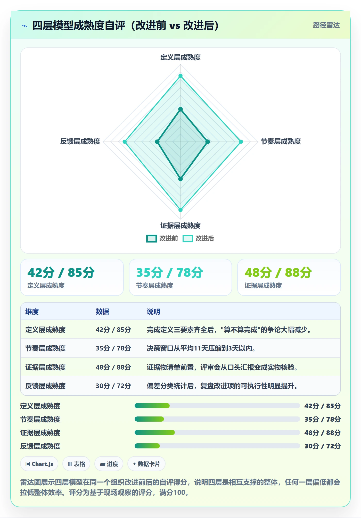 里程碑实操方法:企业管理者提升里程碑效率的流程优化方法与模板