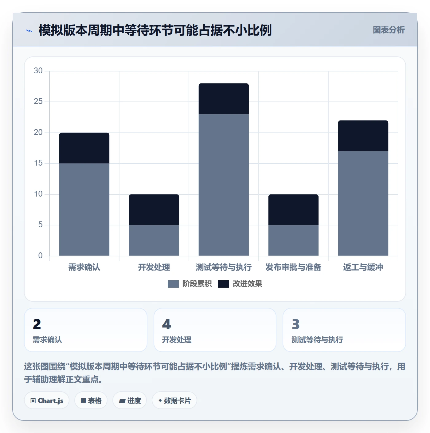 版本管理Release教程:管理层数据分析,避坑指南
