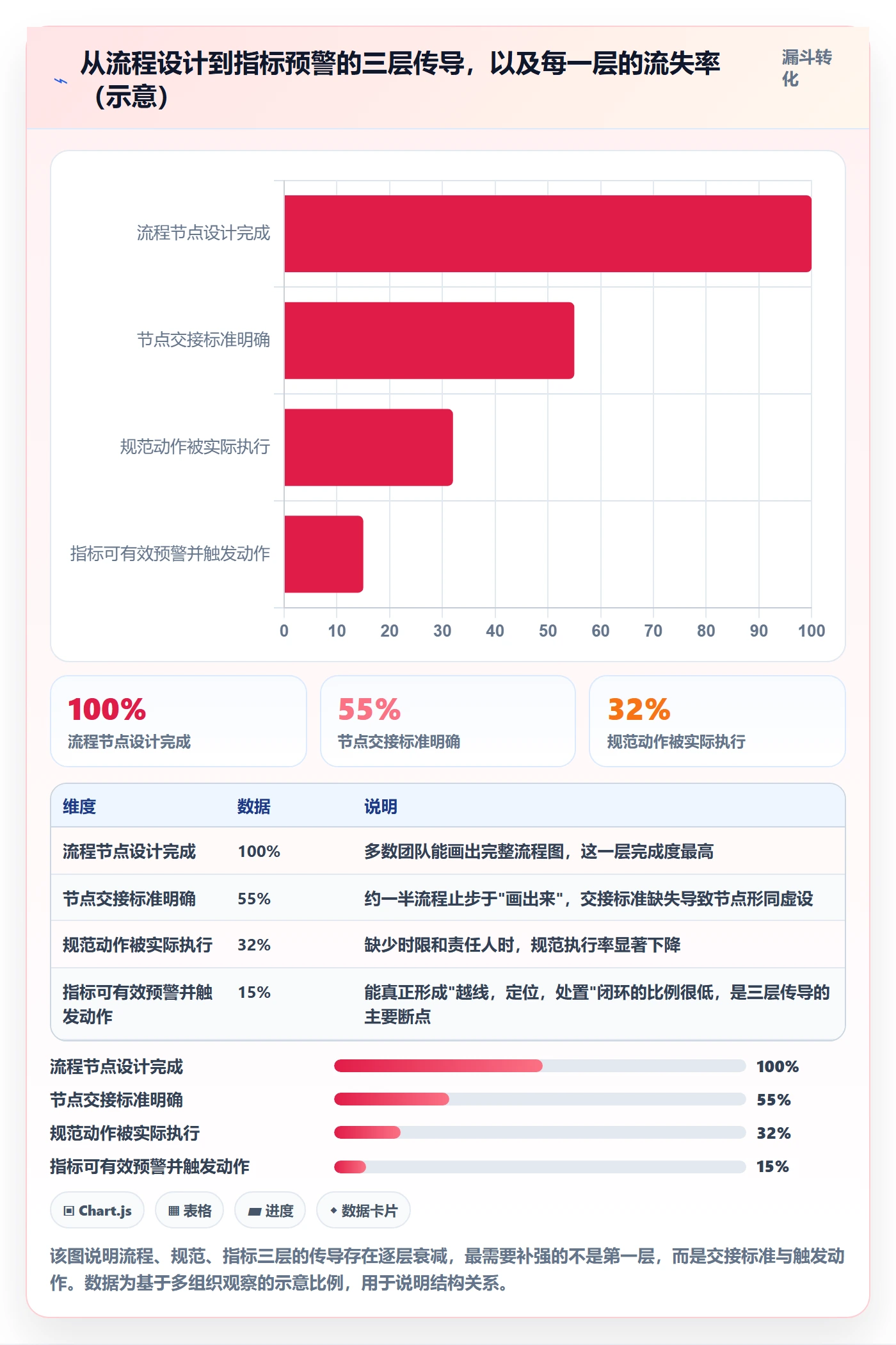 实施计划流程与规范：企业管理者项目规划协同管理关键指标