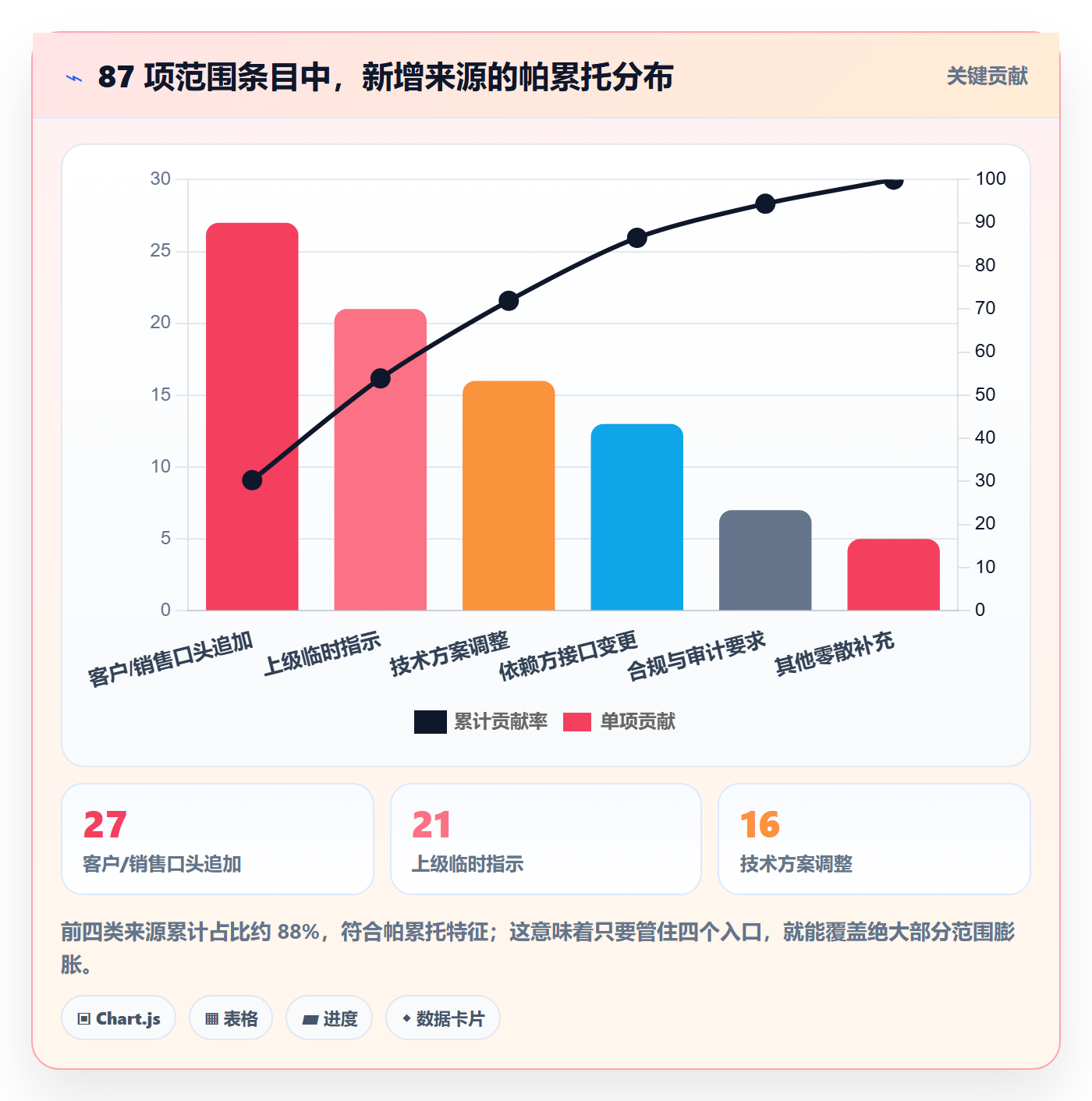工作范围实操方法:跨部门团队提升项目范围效率的入门指南方法与模板