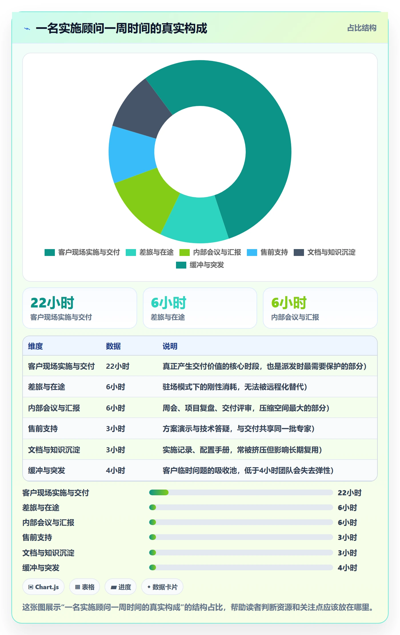 派发怎么做?实施团队数据分析:任务分派从0到1