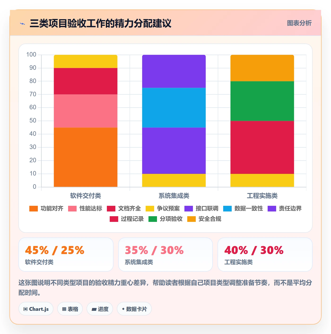验收标准流程与规范:项目经理任务验收入门指南关键指标