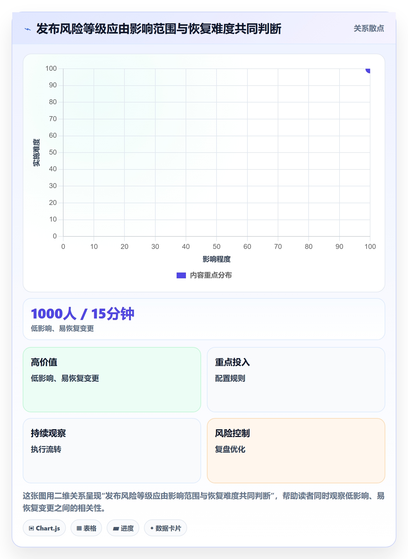 发布管理发布审批全流程：项目成员协同管理与一文讲清
