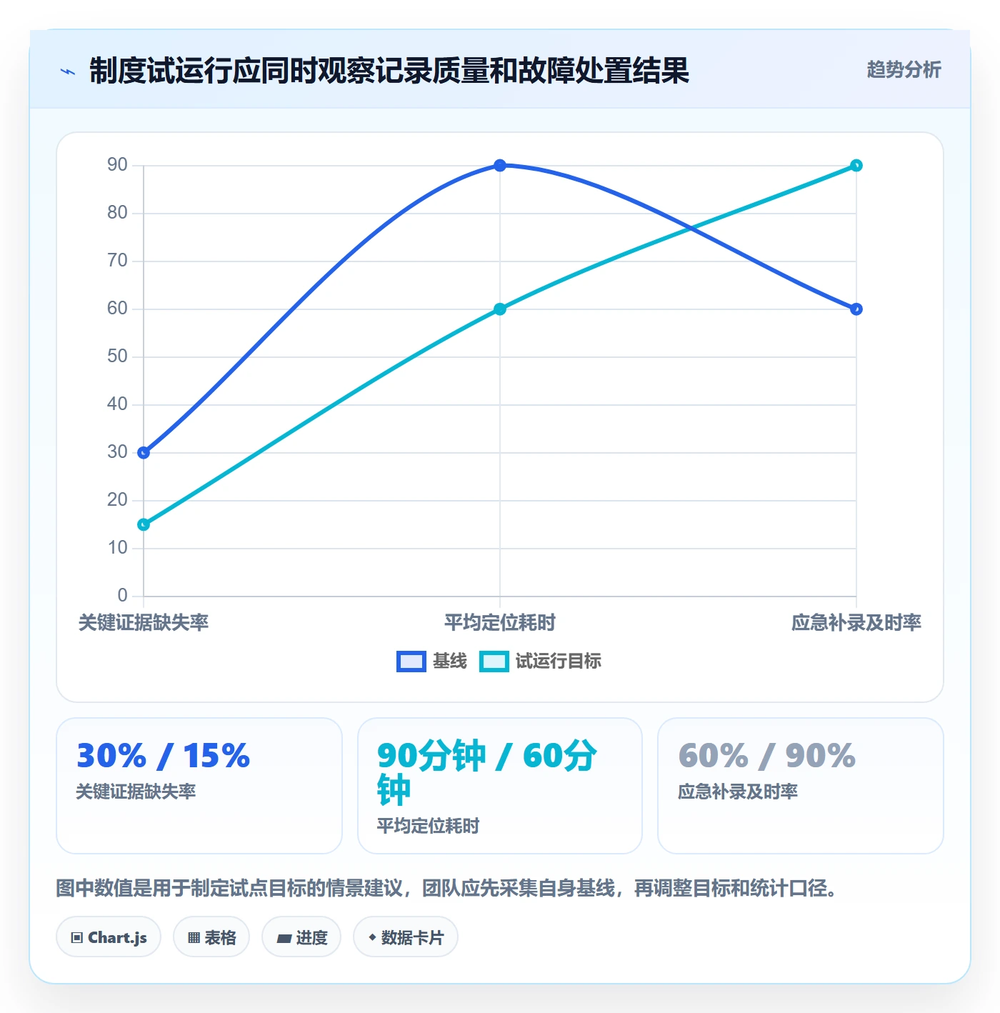 发布记录最佳实践:项目经理版本管理制度设计,常见问题
