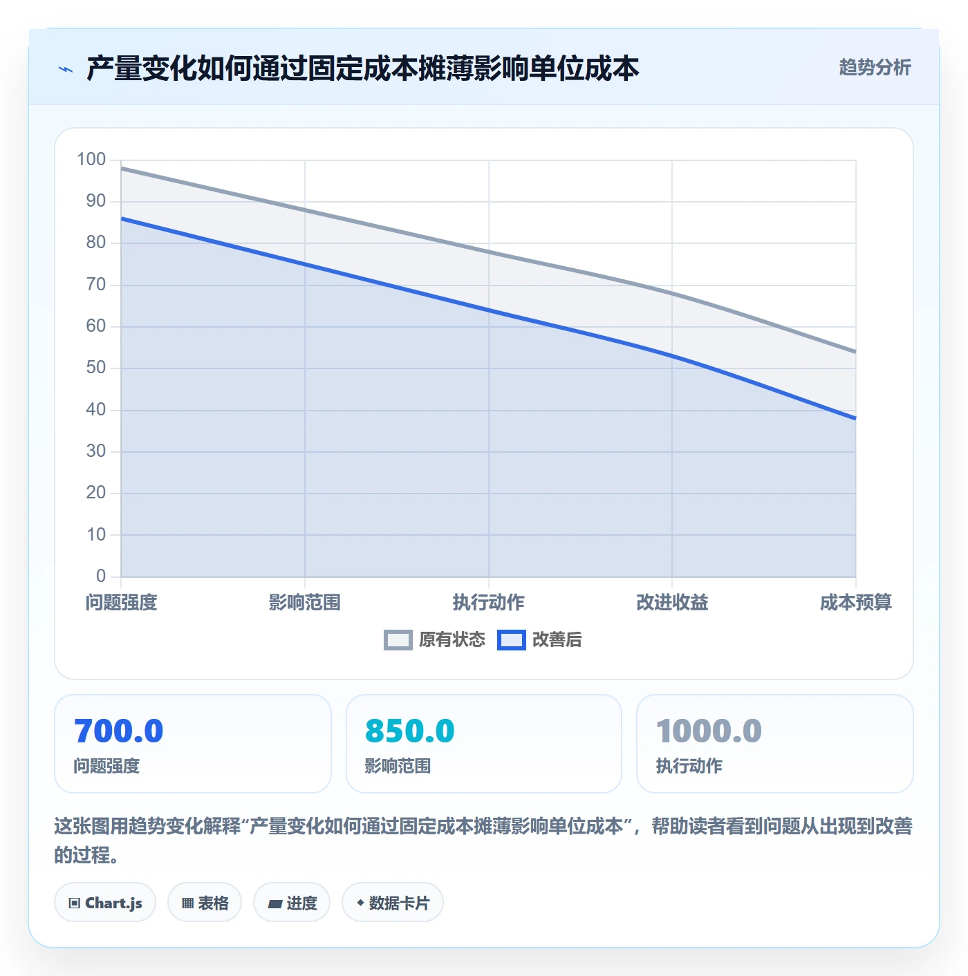 实际成本管理指南:企业管理者如何做好成本管理,流程优化全流程
