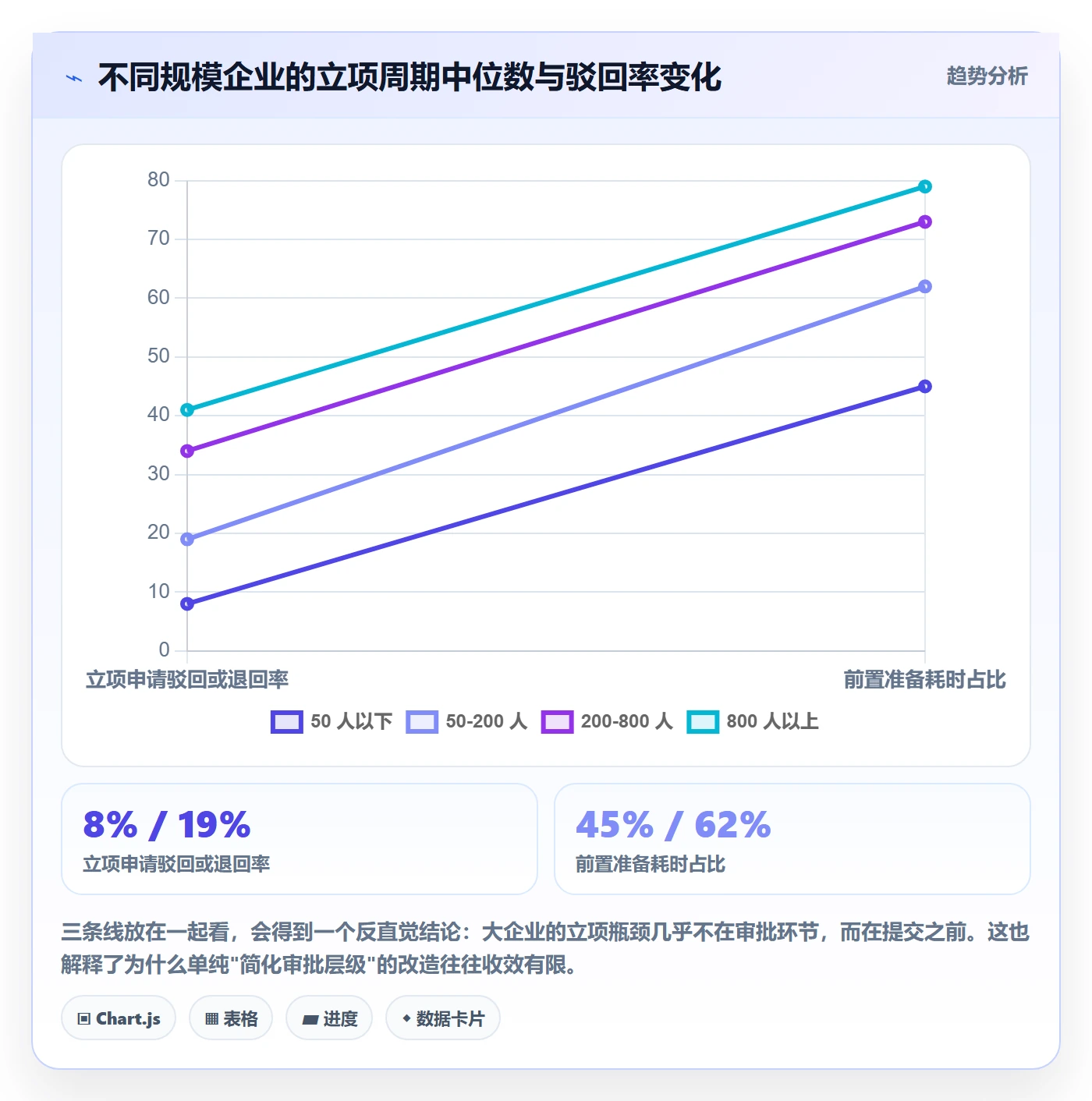 立项审批管理方法大全:管理层项目立项最佳实践落地清单