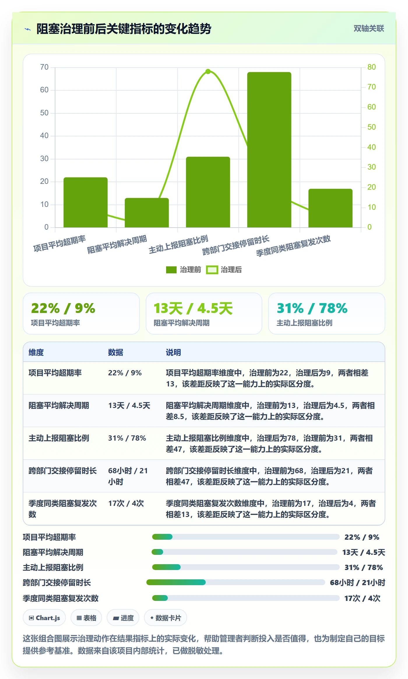 任务执行阻塞教程:企业管理者落地方案,避坑指南