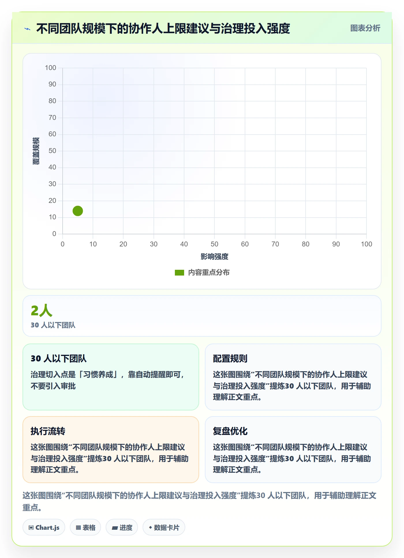 协作人管理方法大全:研发团队任务管理协同管理落地清单