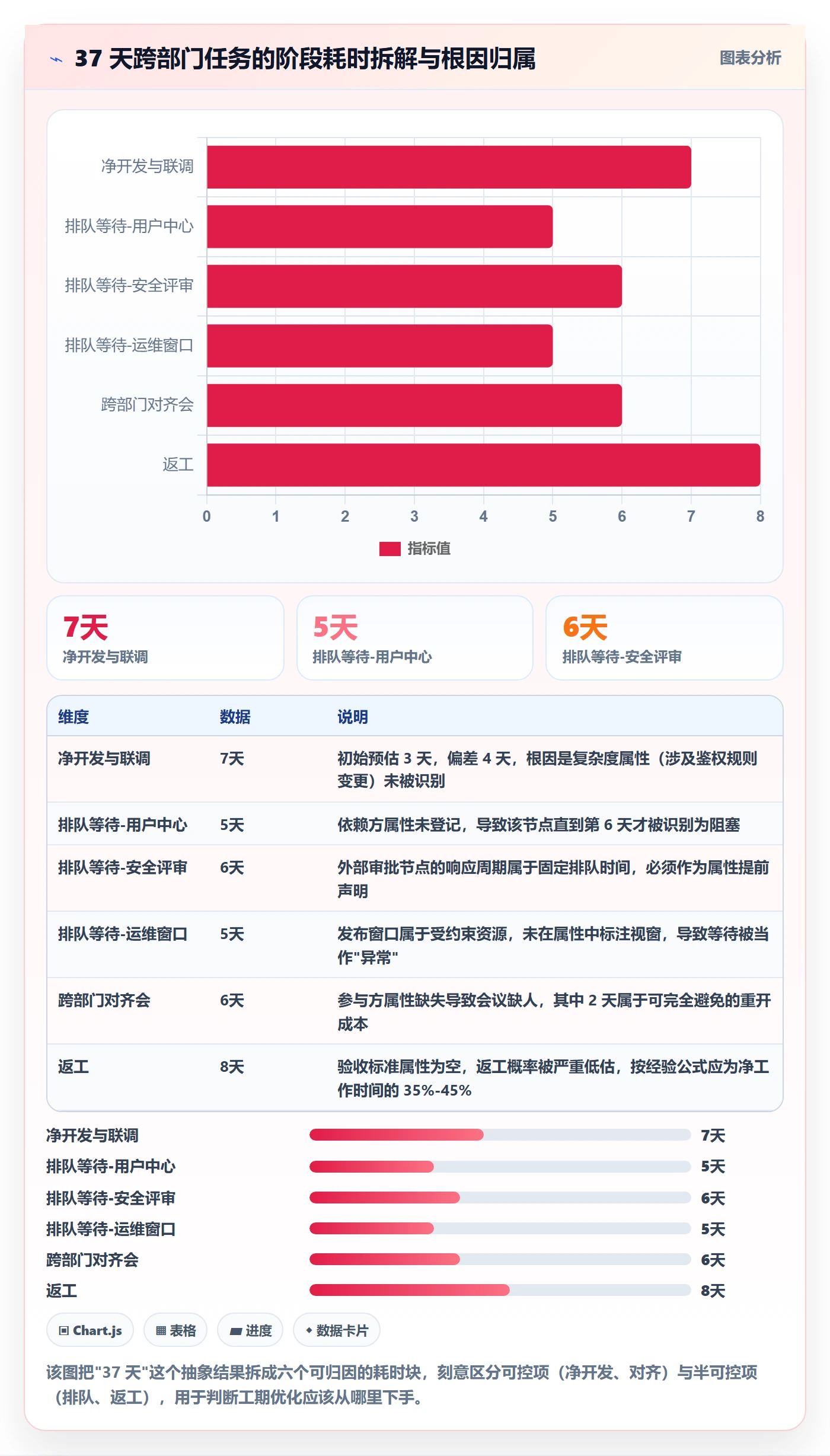 任务属性如何做好实际工期?跨部门团队风险控制与操作步骤