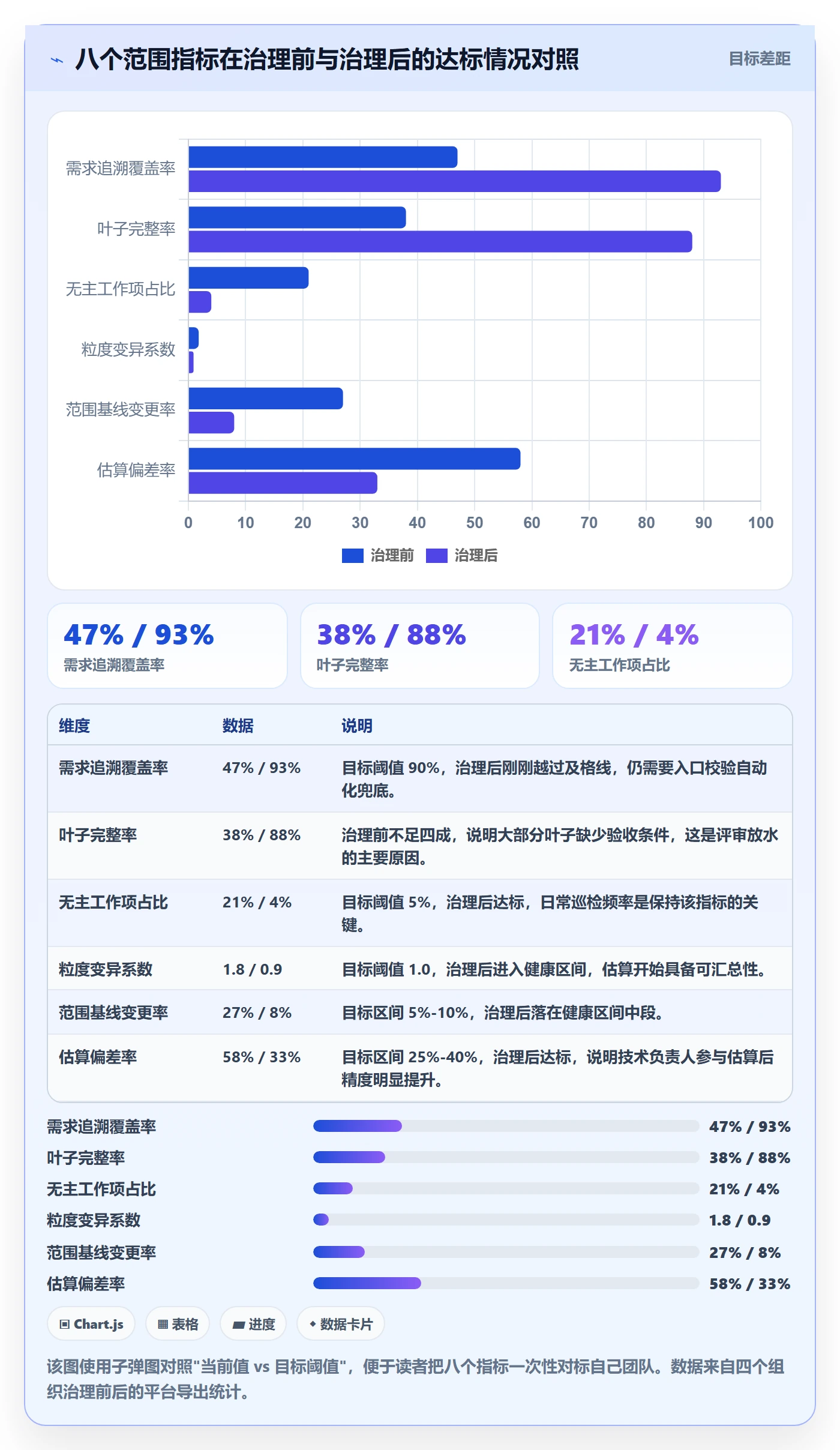 WBS流程与规范:产品经理项目范围数据分析关键指标