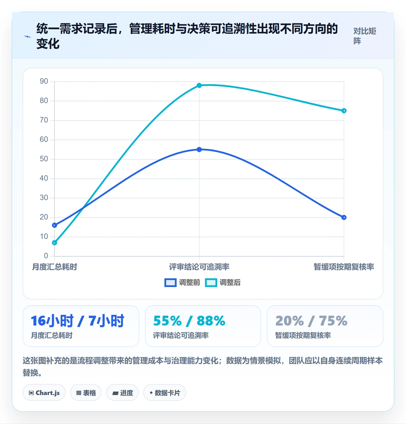 需求管理如何做好需求池?项目经理流程优化与操作步骤